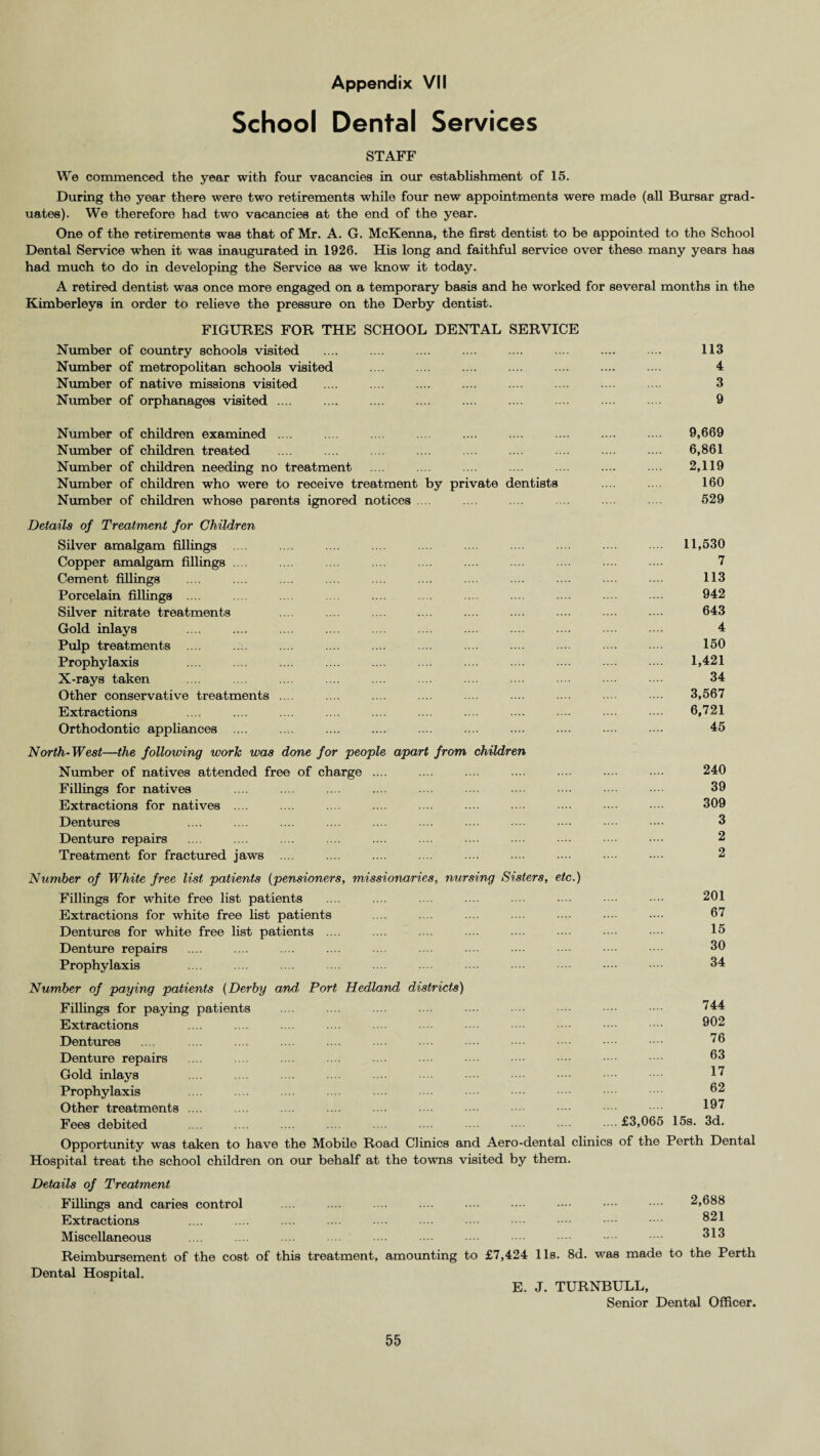 School Dental Services STAFF We commenced the year with four vacancies in our establishment of 15. During the year there were two retirements while four new appointments were made (all Bursar grad¬ uates). We therefore had two vacancies at the end of the year. One of the retirements was that of Mr. A. G. McKenna, the first dentist to be appointed to the School Dental Service when it was inaugurated in 1926. His long and faithful service over these many years has had much to do in developing the Service as we know it today. A retired dentist was once more engaged on a temporary basis and he worked for several months in the Kimberleys in order to relieve the pressure on the Derby dentist. FIGURES FOR THE SCHOOL DENTAL SERVICE Number of country schools visited .... .... .... .... .... .... .... ... 113 Number of metropolitan schools visited .... .... .... .... .... .... .... 4 Number of native missions visited .... .... .... .... .... .... .... 3 Number of orphanages visited .... .... .... .... .... .... 9 Number of children examined .... .... .... .... .... .... .... .... .... 9,669 Number of children treated .... .... .... .... .... .... .... .... .... 6,861 Number of children needing no treatment .... .... .... .... .... .... .... 2,119 Number of children who were to receive treatment by private dentists .... 160 Number of children whose parents ignored notices .... .... .... 529 Details of Treatment for Children Silver amalgam fillings .... .... .... 11,530 Copper amalgam fillings .... .... .... .... .... .... 7 Cement fillings .... .... .... ... .... .... .... .... .... ... •••• 113 Porcelain fillings ... .... .... .... .... .... .... .... .... 942 Silver nitrate treatments .... .... .... .... .... .... .... ... ■••• 643 Gold inlays .... .... .... .... .... .... .... .... .... • 4 Pulp treatments .... .... .... .... .... .... .... .... .... .... .... 150 Prophylaxis .... ... .... .... .... .... .... .... .... •••• 1,421 X-rays taken .... ... ... .... .... .... .... .... ■ ■■• 34 Other conservative treatments .... .... .... .... .... ... .... 3,567 Extractions .... .... .... .... .... ... .... 6,721 Orthodontic appliances .... .... .... .... .... .... .... .... ■••• 45 North-West—the following work was done for people apart from children Number of natives attended free of charge .... .... .... .... .... .... 240 Fillings for natives .... .... .... .... .... .... • ••• 39 Extractions for natives .... .... .... .... .... .... .... .... •••- • 309 Dentines .... .... .... .... .... .... .... ... • ••• •••■ 3 Denture repairs .... .... .... .... .... .... .... .... •••• •••• •••• 2 Treatment for fractured jaws .... .... .... .... .... .... .... ■••• • ••• 2 Number of White free list patients (pensioners, missionaries, nursing Sisters, etc.) Fillings for white free list patients Extractions for white free list patients Dentures for white free list patients .... Denture repairs Prophylaxis 201 67 15 30 34 Number of paying patients (Derby and Port Hedland districts) Fillings for paying patients Extractions Denturos Denture repairs Gold inlays Prophylaxis Other treatments .... Fees debited . 744 . 902 . 76 . 63 . 17 . 62 197 ..£3,065 15s. 3d. Opportunity was taken to have the Mobile Road Clinics and Aero-dental clinics of the Perth Dental Hospital treat the school children on our behalf at the towns visited by them. Details of Treatment Fillings and caries control .... .... . .. . .. .... •••• •••* •••• •••• 2,688 Extractions .... .... .... .... .... .... •••• -••• —• -••• —■ 8551 Miscellaneous .... .... .... .... .... ■••• •••• -••• •••• 813 Reimbursement of the cost of this treatment, amounting to £7,424 11s. 8d. was made to the Perth Dental Hospital. E. J. TURNBULL, Senior Dental Officer.