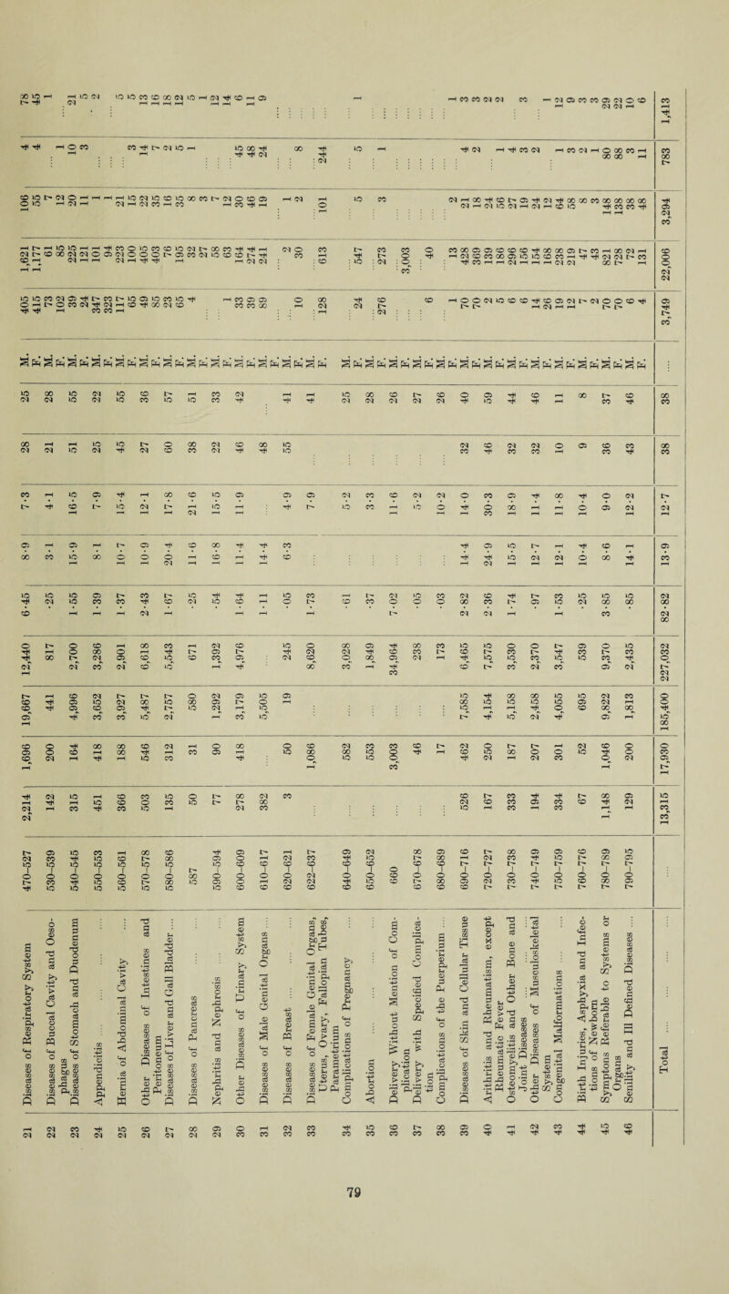 -h pq I oi --h co co cq cq WCJMMOJNOO ** Cq Cq rH rH l O CO CO l> lO r-1 iOCO^ rH rH Cl CO rH rH Cl rH Cq rH CO <N HCOOIHOCOCOH CO 00 rH COlOt>(NOHHHHiO(NlOCOiOCOCOt^(MO0O5 O lO h^h (M rH (M CO H co hcotHh I Cq Ht>HJOlOHH^COOiOCO?OlO(MI>XCO^iiH C<JO co (NI>®00(M(NOC50lOOO^OJCO(N»OOCO^^ CO rH CO <“1 <M H H Cq i—I rH r-HO^C^: : CO ioiococqo5rHi>cot>ioc5iocoiorH OrHt^OCOd^WHCD^CCWO rH rH rH CO CO h h CO O 05 CO CO 00 CO cq io l> rH : 1C rH Cq CO CO d CO cq (Nr—!OO^COI>C5'^<M^COGOCOOOaOOOCO (N H (M lo Cl H O) CO ic rH CO CO rH CO o : O o rH C0C00505C0OC0^G0C0C5t^C0HC0(MH HCqcOCOOOOlOUOCOCO-H^rHCqCU^CO ^COHHfMHHHOlC^ CO I> r-H CO H rH CO 00 t> rH 05 d CO CO o © d d CO HOO(M»OOO^C005(NMNOOO^ I>l> rH (M rH fH I> t- 05 rH I> apapaMaMapapapapapapSMaMap SPSPS^SPSPapapapapSpaPSpap io d CO d CO l> CO d IO io d d d IO io d io IO IO rH co co l> IO IO CO CO IO d 00 d co d i> d co d O rH 05 io rH rH CO rH d O CO CO CO d d co rH 00 rH IO IO d CO CO rH d CO d CO 05 I> CO CO CO CO rH CO rH rH IO co 05 l> rH IO d GO t> CO r-H d io IO 05 rH 05 l> d io CO CO d © o A o CO 05 00 rH co rH © o 05 d d 05 r-H 05 r-H C5 rH CO 00 rH rH CO rH 05 IO rH rH CO r—1 05 GO CO IO GO o o O i-H CO i-H rH CO A A io cq Cq O GO A CO rH i—H cq rH rH i—H rH cq i-H rH rH I-H rH r-H IO io IO 05 t- CO io rH rH r-H IO CO r™4 cq >o CO Cl CO rH !> CO io io 10 cq HH cq IO CO CO rH co cq IO co r-H o l> co CO o o o 00 CO 05 io cq CO GO CO CO rH r—H r-H !N r-H r—H rH i—H r- cq cq rH r-H CO cq GO o i> o CO rH oo CO r-H cq co io o 00 05 rH oo CO io io o o I> 05 o IO cq rH i—i o 00 o r—H rH t> 05 cq cq rH co CO C'» co i> CO I>* rH CO CO CO GO I> cq 05 co IO CO CO 05 cq CO o 00 05 cq rH rH io io CO IO IO CO rH 0 cq cf CO cq CO IO rH rH oo CO rH rtT co t> CO cq CO 05 cq l> i-H CO cq cq I> rH co cq i> o l> o cq 05 IO 05 IO rH 00 oo io IO cq CO O CO rH 05 IO cq oo io oo 05 !> o r-H 00 io IO io io 05 cq rH O CO rH 05 CO 05 rH I> IO cq i—H io IO H rH rH o CO GO oo rH 05 rH CO CO io Cq rH CO io I> rH IO cq rH 05 rH IO 00 r-H co o rH 00 GO CO cq r-H o 00 O CO cq CO CO CO I> Cq O i> rH cq CO 0 O 05 o CO r-H co rH i—H CO 05 r-H io 00 co io rH i-H CO io 00 o o io rH 0 CO CO cq rH rH r-H W5 CO rH o io io rH Cl rH cq CO 0^ cq 05 CO CO 00 CO 1> d rH rH d cq d co d rH 10 1—H CO CO 10 0 I> 00 cq CO co CO rH 00 05 IO 10 CO 0 CO 10 IH 00 cq CO CO 05 CO CO rH cq ^H CO rH CO 10 rH cq CO 10 r-H CO i-H CO r-H r-H CO I> 05 10 CO r-H 00 CO rH 05 cq CO rH IO CO t> 00 05 O IO 1 10 1 IO 1 IO 1 10 1 10 ! IO 1 IO co 1 0 0 O O 0 0 0 00 O O r> CO rH IO CO t> 00 10 05 0 rH 10 IO IO 10 10 10 10 CO C* r-H r> 05 cq 00 05 CO 00 05 05 CO 05 10 rH cq co rH 10 00 i-H cq CO rH 10 L'- CO C5 CO co co CO CO 1 /*s CO 1 CO I> I 1 r- 1 l> 1 i> 1 1 I> 1 t— | O O 1 cq O 0 w co 1 0 1 O O d O O 0 O O O rH cq cq rH 10 CO 00 05 cq CO rH 10 CO 00 05 CO co CO CO CO CO CO CO Ih IH I> a © 4-=> >) m t>> Fh o HH ce H © A *H O © cn eg © 03 © o § ’£ o3 o >' I ce o © P A <-w O a p p © A O P A rP C3 a o 4-=> m t+H oq ° 2 03 b€ © 2 e8 -P d) Ph % AAA 4^> ’© a p © Ph Ph <1 >> HO • »H > ce O a o T3 rO P © w rd P ce 02 © P <H o Fh © rd TJ ce s 3 O p ce Fh 05 , > © S > » © < Q d M o Fh Fh © © :gp o ce © Fh © P ce PM 02 © 03 ce © ft A o a Ph © P p ce m 4H Fh rP P. © a © 4H 03 02 Fh ce .a *Fh a <4H O Ov 03 rr © OQ © rP -4H o 03 -i © 3 ^ ce W) ce r£ p © O ce a 03 © OS © 02 P ce b£) P OJJ rH 5H -H p ce ce •p ’Sh P O 4^ 03 ce © Fh A e+H O ce © 03 © ©-i O c8 A r<D le a © Fh ^ ce A > rb> © P ce p bO © H A «4H ! s Fh O a l ‘ o O «HH O P O © ©3 P o rP ce © o O © Cp *© © Ph 02 rP ©> a .2 *Fh © Ph Fh © P A © ,P ©» «4H O A A o „ 03 02 © | ® e g 5 o Ph a (N co oq rH IO oq co oq oq oo oq 05 oq o co cq CO CO CO rH CO c* O Fh A Fh © > • O a1 ,p © P IO CO CO CO > o ce © 'pH a o O © P Fh ce 7P © o a CQ ce © ©a Ph © © M © te a p u © g rP >■ A © A P » - ^ .a a .-S P Fh © X! -P F- ^ < T3 P ce o A Fh © P3 ©> ,o ’ d p ce © rP • 02 : O 3 © 03 P ia <4H O rri P • 2h © ©■ ^02 ip P a-g o -a m o 03 P .2 a Fh <3 02 A © ce § s © P0| -2 a u m © -a do a +? o O O o t® *HH P A § M 5 o <5 P3 - ^ |* P Fm •pc HH CQ P £.2 Fh ©> A Fh O © ©> 02 CQ O 4F> ce © X 'd © p A © A A p a a * S && go a >> © 02 02 O H i> CO CO CO 05 CO o rH cq CO rH rH rH >o rH co rH