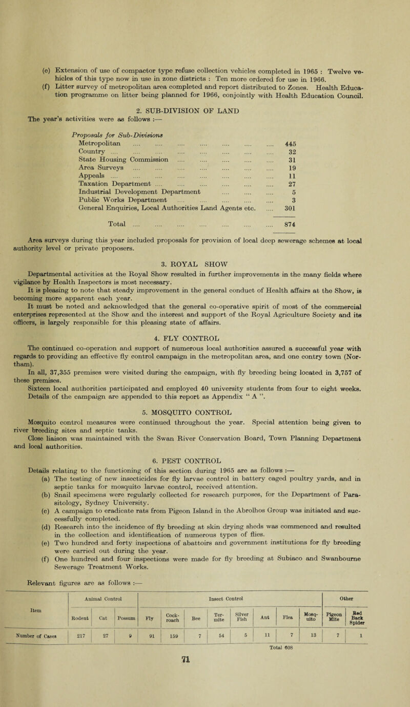 (e) Extension of use of compactor type refuse collection vehicles completed in 1965 : Twelve ve¬ hicles of this type now in use in zone districts : Ten more ordered for use in 1966. (f) Litter survey of metropolitan area completed and report distributed to Zones. Health Educa¬ tion programme on litter being planned for 1966, conjointly with Health Education Counoil. 2. SUB-DIVISION OF LAND The year’s activities were as follows :— Proposals for Sub-Divisions Metropolitan .... .... .... .... .... .... .... 445 Country .... .... .... .... .... .... .... .... 32 State Housing Commission .... .... .... .... .... 31 Area Surveys .... .... .... .... .... .... .... 19 Appeals . . 11 Taxation Department .... .... .... .... .... .... 27 Industrial Development Department .... .... .... 5 Public Works Department .... .... .... .... .... 3 General Enquiries, Local Authorities Land Agents etc. 301 Total . 874 Area surveys during this year included proposals for provision of local deep sewerage schemes at local authority level or private proposers. 3. ROYAL SHOW Departmental activities at the Royal Show resulted in further improvements in the many fields where vigilance by Health Inspectors is most necessary. It is pleasing to note that steady improvement in the general conduct of Health affairs at the Show, is becoming more apparent each year. It must be noted and acknowledged that the general co-operative spirit of most of the commercial enterprises represented at the Show and the interest and support of the Royal Agriculture Society and its officers, is largely responsible for this pleasing state of affairs. 4. FLY CONTROL The continued co-operation and support of numerous local authorities assured a successful year with regards to providing an effective fly control campaign in the metropolitan area, and one contry town (Nor- tham). In all, 37,355 premises were visited during the campaign, with fly breeding being located in 3,757 of these premises. Sixteen local authorities participated and employed 40 university students from four to eight weeks. Details of the campaign are appended to this report as Appendix “A ”. 5. MOSQUITO CONTROL Mosquito control measures were continued throughout the year. Special attention being given to river breeding sites and septic tanks. Close liaison was maintained with the Swan River Conservation Board, Town Planning Department and local authorities. 6. PEST CONTROL Details relating to the functioning of this section during 1965 are as follows :— (a) The testing of new insecticides for fly larvae control in battery caged poultry yards, and in septic tanks for mosquito larvae control, received attention. (b) Snail specimens were regularly collected for research purposes, for the Department of Para¬ sitology, Sydney University. (c) A campaign to eradicate rats from Pigeon Island in the Abrolhos Group was initiated and suc¬ cessfully completed. (d) Research into the incidence of fly breeding at skin drying sheds was commenced and resulted in the collection and identification of numerous types of flies. (e) Two hundred and forty inspections of abattoirs and government institutions for fly breeding were carried out during the year. (f) One hundred and four inspections were made for fly breeding at Subiaco and Swanboume Sewerage Treatment Works. Relevant figures are as follows Item Animal Control Insect Control Other Rodent Cat Possum Fly Cock¬ roach Bee Ter¬ mite Silver Fish Ant Flea Mosq¬ uito Pigeon Bed Mite Back Spider Number of Cases ; 217 27 9 91 159 7 54 5 11 7 13 ’1 * Total cos