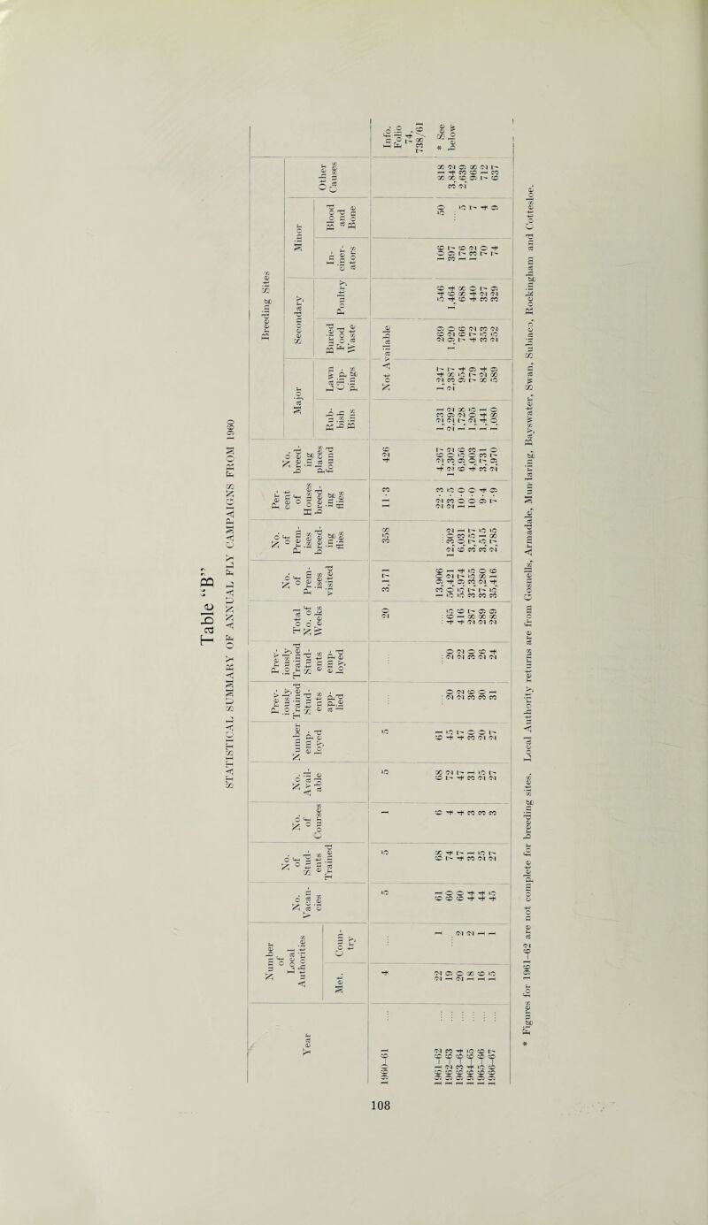 © -4-3 X bO ^5 © © Info. Folio 74. 738/61 * See below 03 00 <N 05 GC O) L- 03 — CO CD CO o 00 CC CC 3 h 0 eg CO onf o 5 ° ce pq PQ aj S H o CO PH Ph a} £ O hH Ph 5 Q P* hP Ph hP <3 U> 6 » Ph O Ph <j HH X hP <j O 05 HH H <5 eg 'O 0 X o Ph ^3 rw © <d “ -h> •r o £ ^ o pq ^ ^ iC L- 05 I - CC<MOi JJ t'* CO L'* I> CO -H f— CO ^ GO O 1.^ 05 rfH co oc t+h o-i oi IQ T* CO TtH CO CO 3 £f S p, w^pp o & Wli B C i 3 Ph<-2 © PL, ■ ~» © O ^ p © M -S ® &p® £ ■- Jb 6 H-t £ ° I ® ® S3® * .3 £■££ .o B <0 £ ' O Vh g ° £ Ph T3 03 ® ® ,-g 3 -4—1 . © O o © . T3 J >-. ® ' ,„ I Tj > — c ^ J2 Ph “ O ££ •—< O IP £0 Sh '-' C^ 4J *“ ** Ph .2 £ X ® ® t>> ® o . © >. © f Pr cd £ O *i 5 £ &■ P^ .2 ^ x 0 ^  Hi © , —< r2 Ph © £ © , • — CD & t*. © . C/3 O Hh H y o ? o Q O <4-1 ^ 0 . CD ^ 6 £ yt O .S? <4 Cg © © fO , O o VA < o O c£ © © 3 c6 cc C5 O © (M CC (M CC O'! CO L^* ICO ICO OI C5 I- ■*+ CO Ol <1 o ^7 tJH C5 05 CC 1C l- IM GO <N CO C5 L^* CC ICO -p' of ,231 ,292 ,728 ,205 ,441 ,080 _H Ol - - - -H 426 Ol CO CO ^ O CO O no O CO Ol CO 05 O t'* 05 rf O! CO Tp CO* of CO co no O O ^ C5 - Ol CO O O 05 h Ol (M M rH 358 Ol pH lO lO : C CO IO -h GO : CO O h »C h of co CO CO of CO -h no O © O Ol i-O 00 pH 05 rf 05 CO Ol T^i co' CO O no l> cP no H lO ic co CO CO 20 lO CO L'* 05 05 : CO —4 00 GO CC : Ol Ol Ol OfMO©^ : (N <01 CO o i oi o oq co o p-h : O^ Ol CO CO CO bO IQ 1- o O L- CO rfi CO Ol Ol no X Ol t'* pH lO l> CO I> CO Ol Ol !D Tt< CO IO CO no CC rt< —i no t> CO Tf4 co Ol Ol no HOO^^IO CO CO 'CO Th Th ^ —1 Ol Ol ^H H Ol 05 O 00 co no Ol H Ol H H H CO Ol CO T* lO CO 1> co CO CO CO -co CO CO -H Ol CO Tf4 ICO CO CO CO CO CO CO CO 05 05 05 05 05 05 © 03 © o O a3 b£ P 13 © o OH o © '<£ X r* cZ £ X H © +3 eg a3 PP bb C o J© 3 a3 Q H <1 O O o F^ o <i © O bO P 3 © © © -4-3 s, & o © © S (M co CO 05 © H 5b