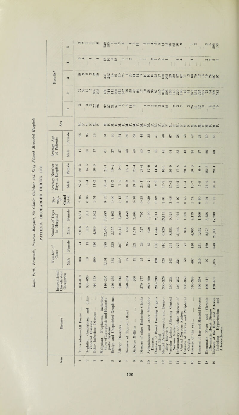 I 13 ® ft M ® CQ ® - < a ® §3-*? 2ft < ° ce © 13 a © 0 13 a CO © © s a6 a © j© ce a c o § OG o P.a ce © bD H ‘p* <D © CO 4ft P 3o ce © CO Ol H H L- CO o o »o —1 — CO co x XrfiOXOlO pH X pH ^ —I —- Ol CO Ol o X O »0 X p-1 I LO pH Ol Cl Cl —< '— C IO Tt^ o I Ol ^ Ol Ol u X ic !>■ X 1(5 05 (N h h H co CO O N Ifi G ^ h h HHN(NX001C003®HHOh.H —i — 01 Cb Cl —' O l ft Ol o Ol »o X CO o^HGOHCiooot^hOJoocoh t 10 CO Ob X pH i—I O pH 1-0 pH »0 Iff ffi H H Ol CO QC co oi iff: ph oi co co co co »o o O oi ph O'! oi »o t- co ^ c: co O CO Tl- Ol O ^ C I- CO Ol Ol I- C o X >C I— r-> (M I—I CO CO 31 <N ^1-0 CO CO CO O l Ol I'* pH h* Tf lO CO Tt* CO CO CO CO X pH pH pH Ol Ol CO CO ‘ '1 Ol CO h* CO Iff p Ol Oi Tj CO O. H ^ § pH g ft g ft ^ ft g ft g ft ^ ft g ft g ft g ft g ft g ft g ft g ft* g ^ I pH o p o pen <j © © O co »o 1-0 IO O t'p Hf CO X CO CO 10 Ol Tt< Ol o CO co Cb o Hfi CO CO Ol Tt< CO CO CO iO CO X Ol 10 CO CO CO CO Cb CO X CO CO lO Ol X pH X CO Ol I Ol IO Ol Ol o X X X Ol Cb Ol Ol X IO co Ol X Ol X Ol X X I Ol © o © o Ol I X O! rH pH IO o 1^ Cb Cb CO I- Cb Cb X CO CO >o 'CO l X Cb Ol X IO co X Cb' ,_- IO Ol 1 Ol 1 Ol Ol 1 Ol 1 Ol 1 X 1 X X X X X rt- T* lO X X o Cb o Ol Ol Ol Ol Ol oi X X X X X X bf •a w ci © m o © © CO ce rf) © a 1 left Off *> © c © © a . ,. a s ^ ® p I'S o-a © O4 © © © H-< c o ci d) Cff f T ■ bC c ■ 03 o: off co _, “ i © be c rr. p off H © © © X Off' o eg 3 © © o © Off 4ft o ©H og © o ce © Off c£ be o bC o o © c © o o tj} © in cS © Cu © = ft © 03 _Ph © : Ch © © o cff p off o © CQ o ce 4ft > < p c 03 ■ © © g c : ® TO <T) .i ^ ^ h H 0 - r* w M Cg s © t© St; <3 02 Ob p © © r !ft 4ft 0 ’SI off >> S g p eg IK- ° £ ^ ^ vu -P5 K© © ^ © ^ CO •Jp ^ CO 4ft ^ © (P r- cc . a r c © p—H ^ p 4ft 5 Ol? S 5 ce § ^ oc ft $H c6 © > © © N Ob _, ce Tff © c .2S ce p ^ u 4ft eg © © ix ft ® ft ft IO g ° <H-| o © 4ft 43 be1 TO O O -P a? m ce O is. ^ ■ be © © fl 2 © 0 — s. cn c © X - S ce ce o -O =e © r K © O ab © tn © ft ft ft Ph ft © p-l ft-I 120