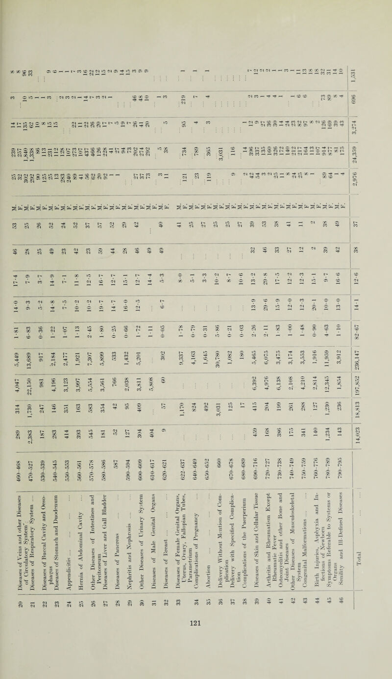 460-468 i 289 [ 314 [ 4,047 I 5,449 [ 1-81 14-0 40 1 ^ ^ r—1 : 01 Lp X 05 ^ l> 4ft O l o X io 1C Ol 1—1 Ol to co -H lO l CM CM GO CO hMh Ol pH i-rjCHOI X tP S PR §PR s PR CO 40 to CM T* Ol t— I- Ol 05 Ol 40 pf L— L— CO 2 C5 O TP 1> - 3 GO X CO CM Ol -H 40 X to 3 05 05 I> 'Y X X Ol X CO CO CO rj 40^ CO to co CO co r*H CO Ol rtc o x a Ol 40 40 40 to I X X X to X M^ 40 r)7 oT -it CO CO 40 co of CO 40 to to Ol ■rf Ol Ol CM 314 ! 730 247 146 lO X CO CO X 40 Th 40 CO Ol T*H 40 r- 40 rP Ol X Ol 3 CO 40 Ol 40 Tf M C5 Ol X X Ol CO Ol^ CD Ol CO XR »• CO X 289 | ,383 187 283 Tt- CO CO 40 40 X Ol 40 !>■ Ol 304 404 05 40 X to X CO 40 I2 pH CO 3 CO o| CO CO Ol -t CM X L* 05 40 tO CM CO ^ co io —4 X l> to X o X 05 L- Ol i- CO 3 Ol •o O X X X CO 1 40) t- 1 tp X 40 f2 -H lO 40 40 40 40 40 t*^ 'Y ■* 1 1 1 I 460- 470- 530- 540- (H) iq 40 40 1 I- 40 X 40 o 05 40 to to o M CM Ol to to 40 X to M 1> CO r- 40 X 05 co O CO c3 0 CO 0 •+=> CO ^h 0 /‘QQ _o -H 5 >s o 0 fcH o CO ^ o >-. c6 c3 CO . Ph ^ CO .55 s- 0 0 O ryZ -H H- o CO 0 ir? eS ° 0 4- co o o co © O P c3 fc> O o o Q 5 o c6 O J1 co i I © CO PD > Cg O q g a © < co © 0 M 0 03 03 eg o 03 0 > 3 C^H 0 c Pm I»® ® P-( xn xn o 5 3 0 £ rP £ CO Pd 0 ce 0 <3 br >> 02 k*s U E> o © o3 0 c5 C O -h CM CM CM CO CM CM 40 CM <M tp CM CM CM