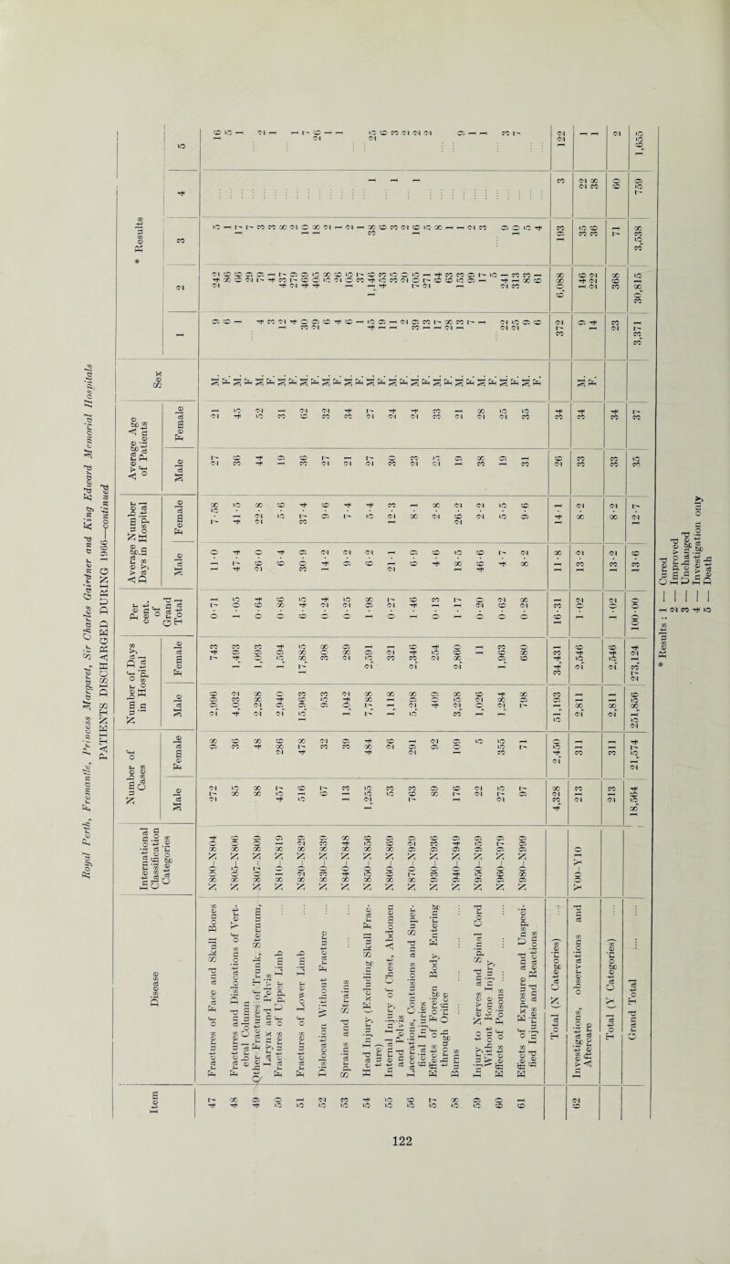 LQ DC (M 00 05 l> © * © m *>-3 <! 3 © © §> Ed © © o cc 3 o ^© rH 11 —«. 3 © IS bo © 25 1 25 1 i 1 5zj i Iz; iz; i i Iz; Iz; i i Iz; i & 1 Iz; i Iz; i £ © CO £ o 25 Iz; 25 iz; !z; |z; 2^ Iz; 2^ 25 Iz; 25 © Hi a § S H ^ 0 a 3 *© 3 a PS © K* a P © H rj Ph o Ph *£ a © a} -a © co a co a Oh ti P p 1 © a o © © H *43 a © o 5 a a Hi co Limb © a Eh bC co a © a OJ S - S o PQ s M £ 'h a Qj © a a a © .. p bJD © -H> > Hi © bX) © a © CO S © © a Ed Hh o 3 P—1 O 9 dn co__ a a © ft Ph p> o © O o -a -44J a H 35 g ° a b >> -S-2S Hi rr L> s, Contusi juries Foreign Orifice a a i—i CO © © > a ® -3 2;^ O CO ‘3 Ph Exposure iries and O 5. a -4—’ rO O O fly O a a -4H o H -3 a h a © ^ a ^ © J r] ^ a a Hi o 'Tn H ca H a •—s*-H Hh o sS «-H .a, O a o H o H H O qr £ a © p- X G5 o p-H D1 X ^ ID cd r- X 05 O rH CM dc D ID IQ IQ LQ LQ LQ LQ LD LQ LQ CD CD CD HH 122