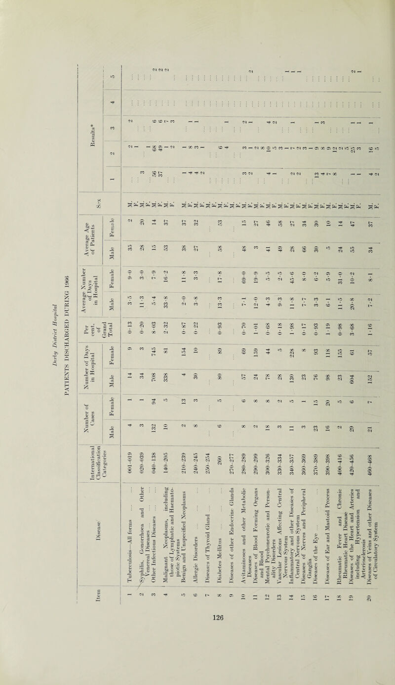0 y 66 Ol *-h -H GO C5 H <M CO X I- CO CM CM <M CO l> X f-H— g PH g PH g ^ ^ ^ ^ g pG g (ij g ^ ^ g ^ g ^ g ^ ^ 0 sd42 <J a ® .2 Ui-S =s r? — O-i 0 ■ > ^ ° 0 CQ sdZx eg o s-i o 0 fa 0 Cg r_0 <—> 0 © h o ss & © IS s —___ o o Cl Ol X CO X o Cl »o IO X o Ol Oi o Ol ^H o CO CO — CO CC o IO CM io X X eo X —— X CO I™H io CO tH X O X co _ O CO CO X I— co IO X Ol : co *■ Ol c© CO X 1^ n CO 0 0 X «5 0 <6 S o & © 13 H 0 Ph 13 § o .2 * 5^0 5 be B *s p 0 eg ■4=* eg . wO eg o eg 0 CM O 1^ t^» CM CM pH CO CO CO »0 X IO CO x |> CO Ol -h lO CO cm CO »o »Ot'-COXt^'^OOT^I>* i> CM ^ io CM co CO —' — rJ^ co XCO^OXCOO^O^iO ^ ^ ^ ^ CM CO CO CM io CO ^ X X CO O CO 1> CO ^ o co i> IO X oi CO CM CO I- CO. CM ^ IO x> CO CM O CO i—i o co CO Ol lO CM X CO CO CM O CM I Ol 0 X X CO I tH Ol I CO cm O Ol Ol Ol jo Ol >o Ol CO Ol eg 0 o -p eg 0 b£) , o 0 r-> Cg •s w § 0 0 2 I £ .2 S I oq.2 CO rK M -+3 S *£ s «r £ ~ 0 g 0 0 _P 0 0 rp >» +? x> o Ph O 0 ft 0 CO *0 0 Ph y- a CO eg PnJa O Q. CO © H d H 43 H-H rr r-> C O® | i ® o _ ~ cc ’ C be O o .SP 3 S P2 O '3d 0 eg 3 o £h o r- Ol I Ol O P eg o 0 o 3 0 o X CM X Ol .° o eg 0 0 o O co P Ol Ol CO c cg be u o be o 05 X X X X CO IO CP X CO __ IO X CO 1 CO 1 CO 1 CO 1 CO 1 1 TfJ T#1 o CO X l> C5 o Ol X CO CO CO CO CO TtH o Ph o o PQ 0 fa eg 0 0 P O eg s- 4-H P 0 o be p & < 0 X .£- 0 , Ph 0 0 O <3 Q fa -fa > M • 2 8 °|/ s 1-le 1 1 X H i o 0 ^ 2 68 ^ co OD 0 o fe >1® 0 ^ O P o H X O TP P eg CO T-' .2 c 55 ^ eg 0 0 >> w 0 x 0 cg l I * ,s° 2 CO -- CO P 0 be 0 p CO H -/: 2 2 rH Cg ,2 d JE ® O eo O co eg P3 0 2 eg .2 Ce 4^ P ^ P P 0) P X Ph eg a 0 4^ 4-3 H t- Cg 0 0 P- PC >' H-. ‘CO 0 H-i 2 00 p M Cg >3 X a >> ~ M ’ X bo'cj < P P ^ o p C/5 -d •— P 0 a ^ 7i _d w eg o 0 c *0** rj} .d ^ o 0 X 0 Hh X C© o Ol