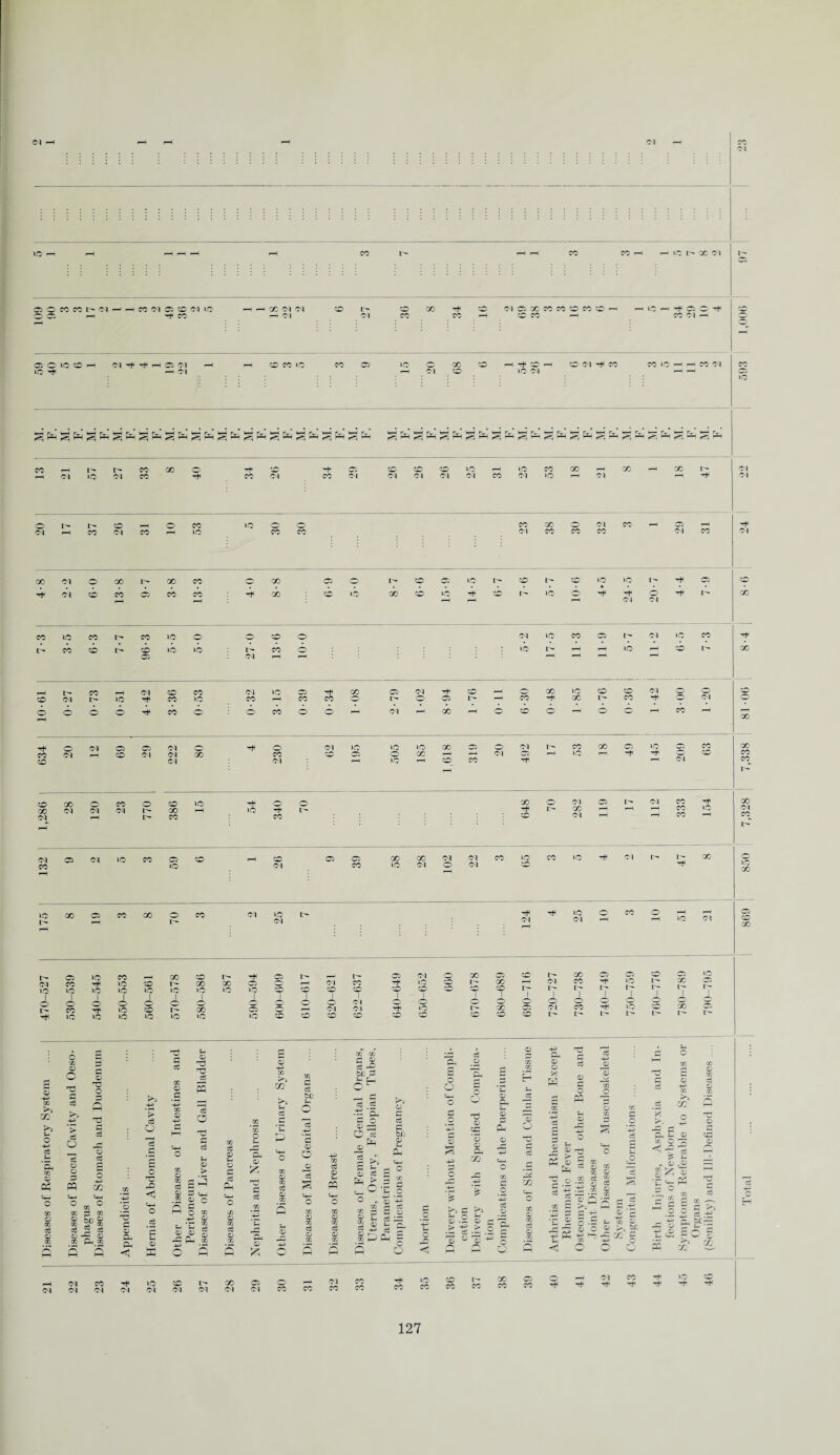 CO ^ iO I> 00 <N O C W CO I Cl 1 <M 05 CO Ol JO Tt^ CO X Ol - —’ Ol I- Ol MCIQOCOCOOCOOH H 1C ' 05 o 10 1 10 t* Ol ^ t*h , 05 Ol ^ oi JO o X co -H OCl ^+* CO o CM a CO 05 <N TtH o Ol JO JO (M <N X CO CO 05 o Cl Ol 1—1 J-O JO X X CO 05 CO o Ol CO X CM Ol CO JO X cm 05 X o Ol CO Ol o l> I> CO X CO 05 JO O O iO rh i> o CO X JO X oi Ol o Ol Ol 05 X J-O CO CO iO o oi 1- X Ol CO CO CO CO CO I> X o I> JO <N T^Tt^lOOCOO-H^ Ol Ol »“H rH JO Ol 05 IO CO X CO I> <M CO -+ IO CO l> X X 05 IO lO IO IO 1 IO 1 IO 1 IO 1 IO IO 1 o o o o o CO Tt^ JO CO t- X 05 IO IO IO IO JO IO IO CO t- o CO Ol CO CM CO t— CO I Ol co CM X 05 CO X JO CO t— X 1—I CM CO CO CO CO I— 1 1 t- 1 1 JO X 05 cm CO CO CO CO CO L- >3 >3 (-1 o -43 eg s-4 © a3 <43 o co © CO eg © © o o eg +3 eg o ^3 o o d « d © T3 d eg © eg O -43 x to co cn © Kf) © CO 2, CO oi S !i © -tr © CO Ph 02 CM Ol CO Ol ■+3 *© c © s <1 Ol >3 +3 '> eg o o d pO <1 <4-4 o .5 *3 © X d eg CO © d d eg s eg o d eg © > 3 d ^ © d C+-. .22 © c M O ® -43 © . -j- CO t-i J-i ^ ® ® ® pd P-{ rj) © -43 • d © eg pd IS, m CO be d n >3 X d eg ^ C—i oH o : o >3 bC S-i P-. d eg #cg >3 © <^- o eg © CO © IO Ol co CM Ol CO eg © S3 CO © eg © X Ol © d eg © fz; eg © d © O p© *3 CO © 9 £ © ■— O eg pL © ^ eg © S-. m <4- o CO © CO eg © © eg £ pt, > o *o-g a-®' CO f-3 CO — C ® u eg ; s- eg eg d ho © £ <4-4 o co d o rA ® CC © > co > O O F-4 Ol CO CO <1 JO CO .X © -+-j co d 'O ® g pa a -£ 72 o _c i '1 ^5 d £*3 a> .2 S c ' > -S > c 13 ® 23 -P © pd d c © co © eg © a d eg m 'o CO © CX © © co '-4-3 eg d d © d o « I eg -4-3 p© © 33 o 05 co 05 JO JO I X 05 I- !■ 1 I- 1 JO CO X 05 I> 1> . {, d o hH CO CO 'd © co d © eg eg -43 © co co >3 CO .2 X — d 'd .2 S; © ’-43 d 0 eg Oh © cd CO o © ® rrt > 2 o r£ § © 02 CO © o .2 .-s 7t © CO ~ © 2 13 s o co d d -4-3 © cr .d b/: , ^ H o x' c ' rr> ' Q <1 <-€lg - <L> ©^ § -e«s« ^ c d •— -4^ S X d eg >5 hi — d | X ^ I- S pH S P^ rTl S pH g g fin M. F. M. F. S c2- SPi S Ph s p^ pH P; PH S P-i CO CO X cJ cO d* 05 CO co go 10 10 CO X X X CM Ol >o CM CO rH CO CM CO Ol 01 01 CM CM co CM JO r-H CM (M o I r- CO o CO JO o (—5 CO X 0 01 CO 05 CM i—H CO Ol CO JO CO CO CM co CO CO CM CM X cm O X X CO O X 05 r- CO 05 JO CO CO 10 10 -H 05' 'CO Th CM CO co 05' CO CO d- X CO 10 X co »o Tf CO I 10 0 O Th I> X — CM CO JO CO CO IO o O CO o CM 10 CO 05 CM 10 CO tJh t- CO CO 1> CO IO IO r- CO o JO I> 10 r-—1 CO I- X 05 CM CO Ol CO CO Ol JO 05 X 05 CM CO 0 X JO CO CO CM 0 r^i CO CO cm l> JO TjH CO JO CO CO CO 0 L^* 0 05 I- CO -t X I- CO -t* 0 Ol 0 o o o o 4 co o CO ,3 0 p—1 01 r—1 X 0 CO 0 —H 0 *-4 co X X CO CO X O) CO 05 CO X