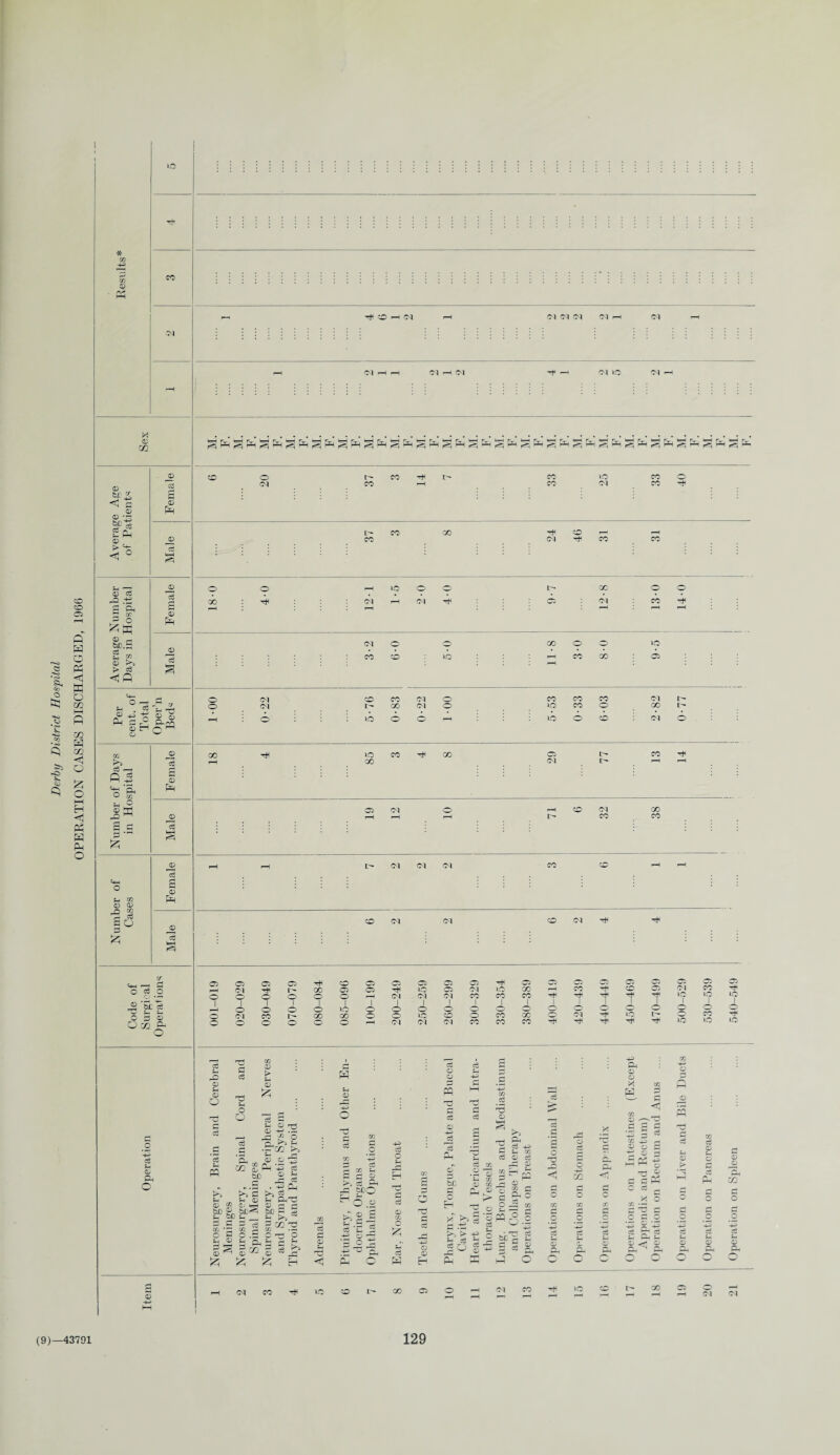 0 rv*. 0 03 0 , +3 g'ft 0. JP 3 £ isH P=^ Sh rO d 05 tC.S 2 SL ® >> £ 3 £ ° CO A J w £ d ^0 3 ^-h o S-I CO 0 0 •s 3 a o £ 3 £ 0 ft © d § tj Vh -3 d 0^0 © 'St | o 3 £ QO) ft O t*< co cm CM CM <M <M <M LO g^g^g^gftgftg^gftgftgftgftgftgftgftgftgftgftgftgftgftgftg^ o CM I> CO ^ I> CO »—« CO CO o CM CO o co ^ t> CO CO CM CO tH o o i—H ic o O t'* CO 00 ft : CM r~H CM ft C5 Ol CO —H CM o o GO o o ip CO CO lO ,-1 CO CO 05 r—t 05 <M cm CO CO CO l> CM CM CM CO CM CO CM 05 o I o o 05 CM o o CM O o o o co o 05 I> o ! o o CO o CO CO 05 05 05 05 05 05 05 05 05 05 05 05 05 05 05 05 Tt^ lO 05 CM lO 00 1—4 CO Tt< CO 05 (M CO o r-H CM CM CM CO CO CO TiH lO I lO 1 lO 1 lO o O o O O 1 o o 1 o o o O o 00 O’ o IQ co o CO CO o cm LC o CO o rH CM CM CM CO CO CO Tt< rH rj^ lO lO lO d o 0 Ph O d U r£> 0 u 0 o d d d d fn ft d 0 £ d d 0 t> S-H 0 £ o o d d s-h 0 ^rj 0 H-3 .^=5 3 Ph ^ ^ d 'p- Oj _ 0 0 'S eg n , tc a Ph -g g d ft s-h 0 rd O d d co d O d bC d P3 P • +3 ft >> d CD 0 0 0 *hH h Pht3 0 o d i 0 bX) bC^H u .£ P d p ^ d co rH o .£ m .-h O ^ O 0 § £ Ph 0 ^2 Jh d Sh 1 s|* d d 0 r-< CO d d 0 >> d ft -d bco H o .2 b§l H .d rrt izj +3 d o f-4 d d o £ d ft O -d -1-3 0 0 H d o 0 d PP 0 ■+3 d 0 d bG p| O d d 0 0 0 PP , rt ft £ d h-= d 0 00 d 0 d ft £ § - (£ pp 0 o g £ d ft ° o , d d d d d .15 bit Jo $ £ S3 2 ^ £5 d — z* O - d s d d 0 Ph o 0 Ph n m d o 0 0 'Ph Ph o c Ph 0 O >4 CO H d & d ® .S S ' +3 3 m 43 r- ® o S •g ® 2 h5P2 -g C C Ph c ce c X o GO • — Ph^ Ph o o o ft £ ft T?' d d ?>H 0 > d o 0 Ph o 0 £ Ph OQ d t-H 0 Ph CO