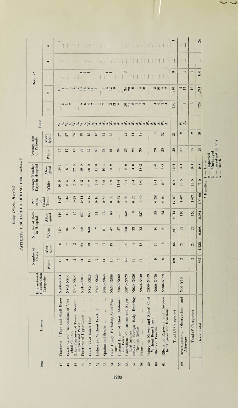 * © 0 0 C$ 05 0-J tfi+S c6 i® -Q •- <j.SP <1 .5P Jffi 3 c 3 *“ £ ft > 0 CC 0 0 _Q co 3 =e & ^ 03 C £ pfi •- <j.SP 0 2 C O ce o 2 «n bD 24 : : ; 0 CM pH 0 CM X 0 pH CP o pH 10 4 3 5 2 2 X cp X 0 •0 pH id <M cp ^H T* 05 CP 0 CO CM o H id O id CM 216 CM t'® 05 CM M 0 <M id cp ^ CM 0 0 l> 0 3 13 5 .... O 0 <M CM X 0 r- co CP CO ^ 130 CO CO 726 1 W. I A. w. A. W. A. w. A. w. A. ^ < W. A. w. A. ^ < w. A. w. A. W. A. W. A. w. A. w. A. r- cm L'* (M 25 05 0 id CP 32 25 22 0 X pH X 32 CM CM <M pH 05 1- 33 20 1,219 6,008 CM 56 0 fc £ £ £ | | | >< £ pq cd Cg o cz: & . CC c v C £ S c 3 S —i f—1 -+H 1 o u • _p Ph p ce . 0 0 ^ 0^0 ~ 0 *5 0 ’ pS 0 0h Ph C «*- ce o w » p £> 0 ^ CC o h-3 a h-3 0 cS £ -P .o 4* 0 o c5 0Q .g c£ 01 m CZ2 d 0 < 0 -3 ct O • 2» CO 0 ~ aj P-1 : £ t3 ! 0 P • 4* CC co' O d o PP a? 0 «| £ o tu 15 zn P ! c3 • ES g «j -0 0 co £ *g 0 rC P § « £ H S O p 0- 0> o O <^i +-> -4-» 0 0 c -g 03 ^ 0 o c p- ^ 0 ^ .0 *0 0 eg .2 © cS ^ to 2 CO 0 © ^ CP 0 C$