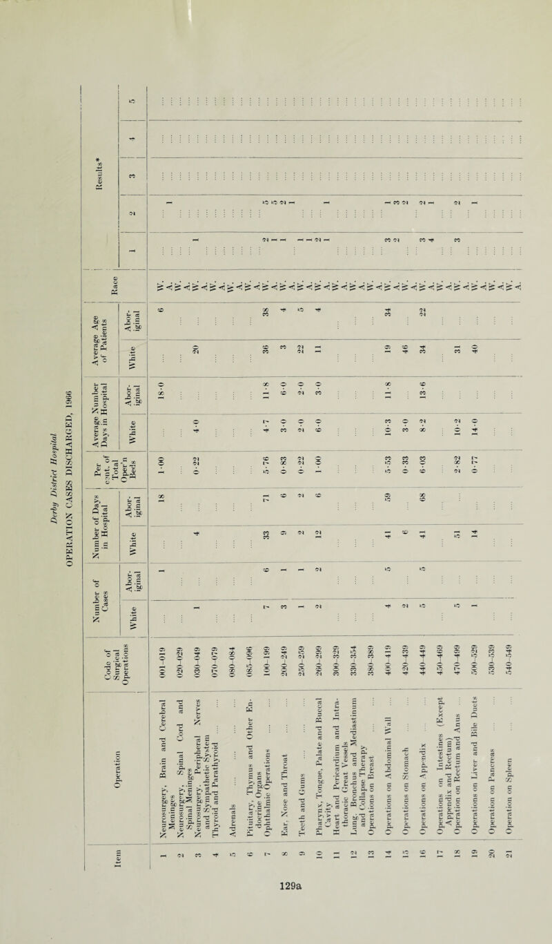 VC -rfi ip ^ 04 iH CO 03 04 04 CO —• ip ip ip I CO -H 04 t* 04 »P £ 03 04 O 03 03 I> 0 X co 03 03 03 03 03 lO 03 03 03 04 10 03 X 03 03 CO 03 •** 03 CP 03 03 03 04 03 CO' 03 O 0 0 04 04 04 1 CO 1 CO 1 CO 1 *4* IP *0 1 ip O 04 O O CO 0 0 l> 0 0 X 0 10 X 0 1 O O O 04 O IP 04 O to 04 1 0 0 CO CO CO X CO 04 ''t 0 10 I- 'S 5 1^1 CO ip 0 Ip g W 0) f0 c ce c o ce c © t- X < 3 ce r « U S c s >5 Ct A -fl gpO ^0.2 ra t- 2 •5 O 5 rt -n —' •L> s6 O '- c ce O £ C ce W ao £ X! G ce © © eg © © CC © -*-> jg ce Oh © S3 tc c o ce '- c ce X .2 x © g&§ <- =s b *0 g £ ac , ^ ^ : l_ £ ® s 05 +* a? C t- x > cS ® 0! -CO 1 CD o, ~ is p2 | £ S |s .2^ c o CQ r9 O 2 °-*3 ^ G S © CC c £ c © eg JD O < £ cc c O +3 CL © © X W c < X G ce P- CL < a: C o g ce x ce © a, o< © .£ £ ® 5 ,-. © © £ •*2 « S .£ o2 ■*= —« o e cS C CS c ° C T5 c o c c •J3 s '-2 9? ce .— P- »— ©^ © P ce © > 00 C 0 ce £ © G ce G © © CL yi c o ce £ 2 8. * Cg U £ 0 — 04