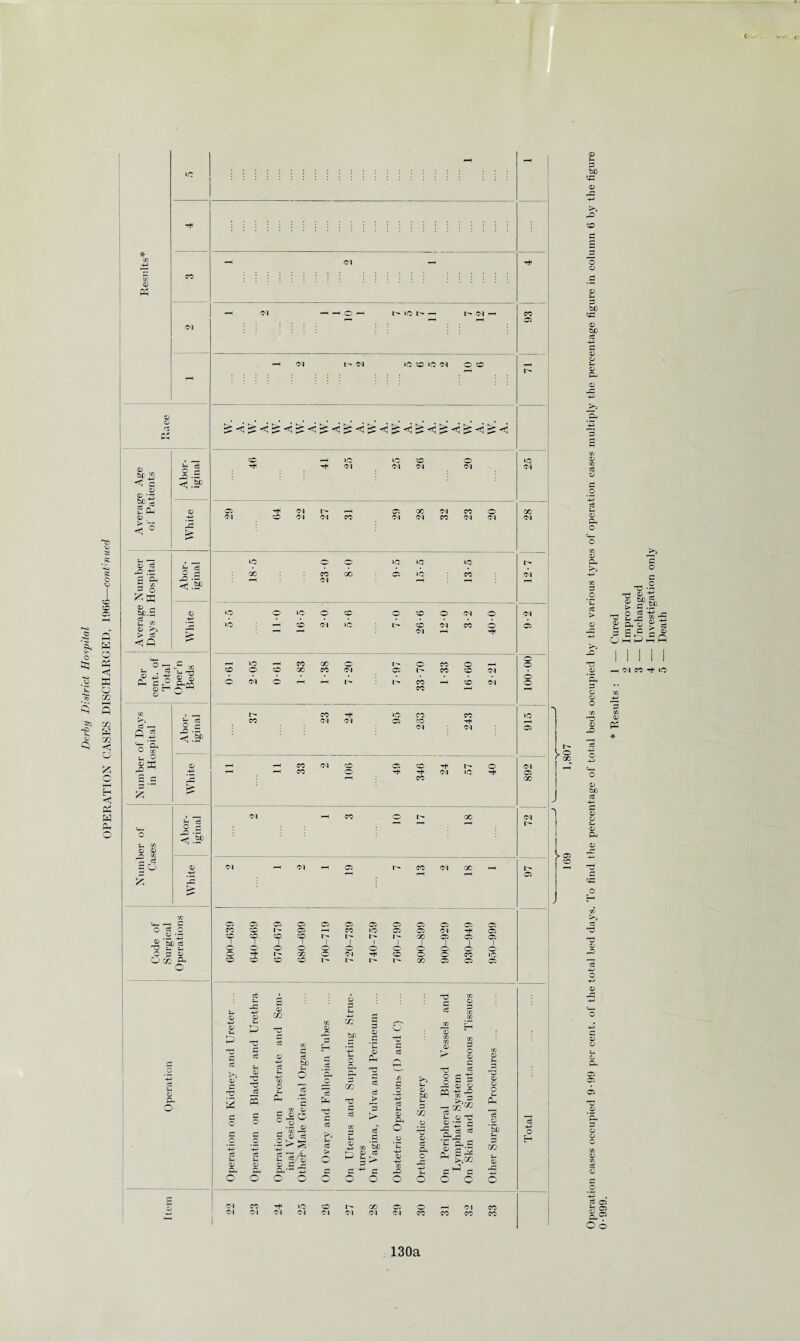 * 0 rS 0 bC^ 2* 0 S .S3 s-i ~ .o ._ 0 ,0 ^ 0 43 s u 55 0 0 -0 1 d au ?-< rd O £3 pO .0 <- W) 0 d C 0 *H bC d 0 r3 O 0 0 Q m & O 0 P- Cl —H O •—i I- ic l> —4 l^ Cl CO 05 *H Cl l'- Cl ic 6 5 2 o co l> w. A. w. A. w. A. w. A. w. A. w. A. w. A. w. A. w. A. w. A. w. A. o 1C ic co o ‘C 05 Cl !> 05 X Cl CO o X CO Cl Cl CO Cl Cl CO Cl Cl Cl ic o o ic ic 1C 1^ CO Cl CO Cl CO 05 CO l- o Cl -H f—1 CO o Cl ic -t 05 CO X Cl pH CO o l- X Cl I- Cl i-H Cl -05' L- CO Cl X , I- p*H 05 05 05 CO so 05 —H CO »C 05 O Cl 05 <s> o CO CO r- I- X 05 05 05 (^ 3 o o <3) o o o o. o o o Tf I- X o Cl -t- CO o o CO >c o CP CO CO 1- I- l- X 05 05 05 Cl ci 0 0 S-< d 0 d d c 0 Ph O d -d 43 0 P d jd 5 d o d 0 0 m •G r* d O £ d d ?0 0 0 o m bO PS 02 d 'd 0 Ph 03 d d > §-20 C S 0 d .2>g 43 ^ d -d u 6- S 0 0 d <- P-i”“ -w O O d t> 0 d .£ cc bC f-A 0 d d ^ C *J d O O d 0 Ph O Si O o 0 d 0 bC 0 0> .° 0 d Ph O O C p Jd 0 0 o ei ^ g • - C -5 cS a! .&H3 _ t- ft fl (2 ” >.,03 C ^ C o Q 0 0 o d 0 d co Cl Cl CO Cl r- ci oo Cl 05 Cl o CO Cl CO CO CO o H © t- d b£> cp >> S co d 2 3 bO cp 0 bo d 43 d 0 0 U 0 P4 P4 d 0 o 0 Ph O 0 Ph 0 bl) d 'd 0 0 t-l 0 T? d 0 P3 d 0 0 S-H 0 05 nd 0 0 0 G d 0 d .2 43 d o s s 130a