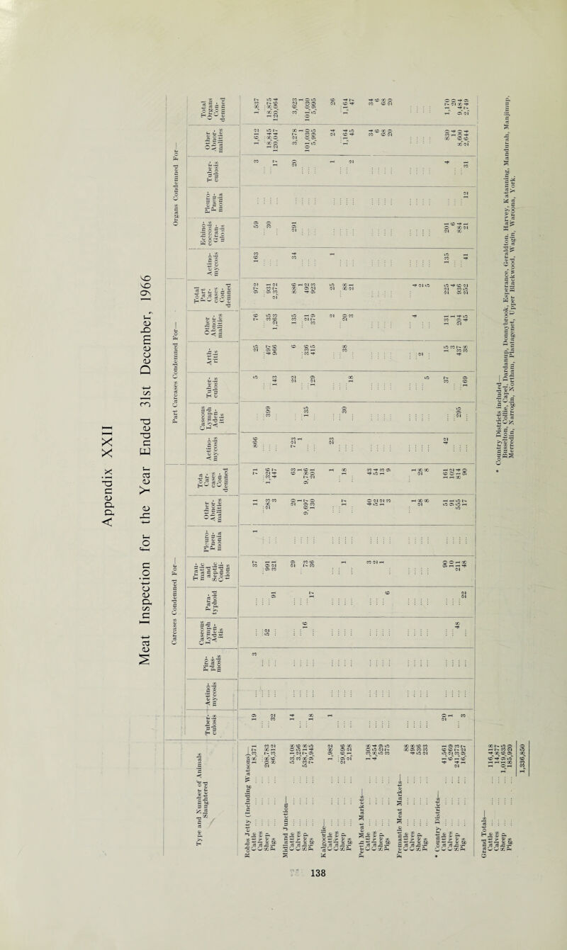 Appendix XXII VO vo OV (D © © Q C/3 to © TO W Cg © >H © -O O c o o © Cl C/3 C eg CD O gp o g c © 'd o o o Pm TO P3 ,0 O ft o - a) c © d o sft s © H rj :: o r SO 5 TO (01 CO tO Tt< I- CO : cc O to 1^ rt- •** : 00 O COi-O I— 01 X r* T-H T* I>- OOHOiO I- CO Cl CM O Cl y-4 CO h* rH o x cm CM X < s h‘c H o 8 l-Sj 1 co £ c •-5 p o Po <J s 03 ceA ^ qS«OH r , O — a; TO O Pm Mi m © g Og °s! O i t- — 'C H ID s O C o pPH S eg Q a .2^.2^* P* 32 t^1 32 — 2 «§ 2 r- 2 2 r C ^ © O Tg ^ s XO ^ • S eg O — jO 56 o c © S ,2 2 co r'd eg 'vc P2^ H TO Q ft ft£ 2*33 c o *43 p © £> ^ 2 .Q O 2 o ft © 163 34 135 41 CM rH CM CO rH CM X lO X rH CM X CM Cl : Ci co X T* Cl o i ci o i Ol co to CO to 1—i ci <M O X -* CO CO X (Ml- CM rH X ft CM to I— CO co CO to X (M Cl CO X : rt Cl : X to co CM Cl X to CM CM rH X CO C rH Cl to o tO Cl X X Cl :1:0 : : : (M : CO X rH X CM X £- —-( co l> X H CO i—( rH X X t* X Cl rH GO X rH Ol -# O l> CM ^ CO xo 1—1 tO rH CM CO O rH Cl : co t- CM rH rH X ' rH Cl —( co X OHNO l— O CM CM X i—l X X X CM Cl X rH T tOrt CM lO Cl tO rH : (M CO i—i to Cl rH rH rH Cl X CO X CM rH X Cl (M CM I- X : Ci x CM rH l- CO CM . 05 rH CM CO CC -t- : CM : : to : CO Cl CM ^ X rH O rH x . 00 rH rH CM be •2 J4 2 o Ld 03 ^ c © 2 > r3 It TC kO © TO O o _ o © ^ 2.5  w op — 03 §g? I JO ^ H=> I T-i -_, TO - O ■§%* £ G -S' © O ^ © O eg •G02; .2 c a- Mi 02 Ch -*H <72 © |«!§ o _, CC be a CO (M CC h i-x : oo co* • O X CM X CO X to OtOHTf 1-1 CM l» Cl X Cl to O to (M l> wxioeo X X CO X X Cl X X to (M hCIPJN CO CO CM tO <M X <» rH CO~r-TCO* C -* H (M »i © £ ft C/2 -*->>© 73 g gOOxft -d © © ft e 40 > 2 © cgvt^2te § 3 5 x ft be i. A. bUO®Pi M -M eg © A eg si eg s a cii 8 p, P 172 eg ?*• P 03 P be g-Sd 2 M ft ’C S ^ ft cr* X ft © O O X ft -S “ £ a gc;^ £ a O .eg j?5 JC -j-i ^3 O O X ft XMOO i—i Is- CO CM ^00 CO Cl^ CO~ TjT cT to H i—I 1—I x i—I O rH H » £ a naS£ 8 a flegegjo-- cg PJ Q X ft t-i O