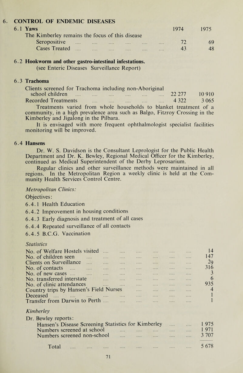 1974 1975 6. CONTROL OF ENDEMIC DISEASES 6.1 Yaws The Kimberley remains the focus of this disease Seropositive . 72 69 Cases Treated . 43 48 6.2 Hookworm and other gastro-intestinal infestations. (see Enteric Diseases Surveillance Report) 6.3 Trachoma Clients screened for Trachoma including non-Aboriginal schoolchildren . 22 277 10 910 Recorded Treatments . 4 322 3 065 Treatments varied from whole households to blanket treatment of a community, in a high prevalence area such as Balgo, Fitzroy Crossing in the Kimberley and Jigalong in the Pilbara. It is envisaged with more frequent ophthalmologist specialist facilities monitoring will be improved. 6.4 Hansens Dr. W. S. Davidson is the Consultant Leprologist for the Public Health Department and Dr. K. Bewley, Regional Medical Officer for the Kimberley, continued as Medical Superintendent of the Derby Leprosarium. Regular clinics and other surveillance methods were maintained in all regions. In the Metropolitan Region a weekly clinic is held at the Com¬ munity Health Services Control Centre. Metropolitan Clinics: Objectives: 6.4.1 Health Education 6.4.2 Improvement in housing conditions 6.4.3 Early diagnosis and treatment of all cases 6.4.4 Repeated surveillance of all contacts 6.4.5 B.C.G. Vaccination Statistics No. of Welfare Hostels visited. 14 No. of children seen . 147 Clients on Surveillance . 29 No. of contacts . 316 No. of new cases .... .... .... .... ■••• •••• -••• •••• 3 No. transferred interstate .... .... .... .... •••• •••• 6 No. of clinic attendances 935 Country trips by Hansen’s Field Nurses . 4 Deceased . ' Transfer from Darwin to Perth .... .... .... .... .... .... 1 Kimberley Dr. Bewley reports: Hansen’s Disease Screening Statistics for Kimberley . 1 975 Numbers screened at school . 1 971 Numbers screened non-school . 3 707 Total . 5 678