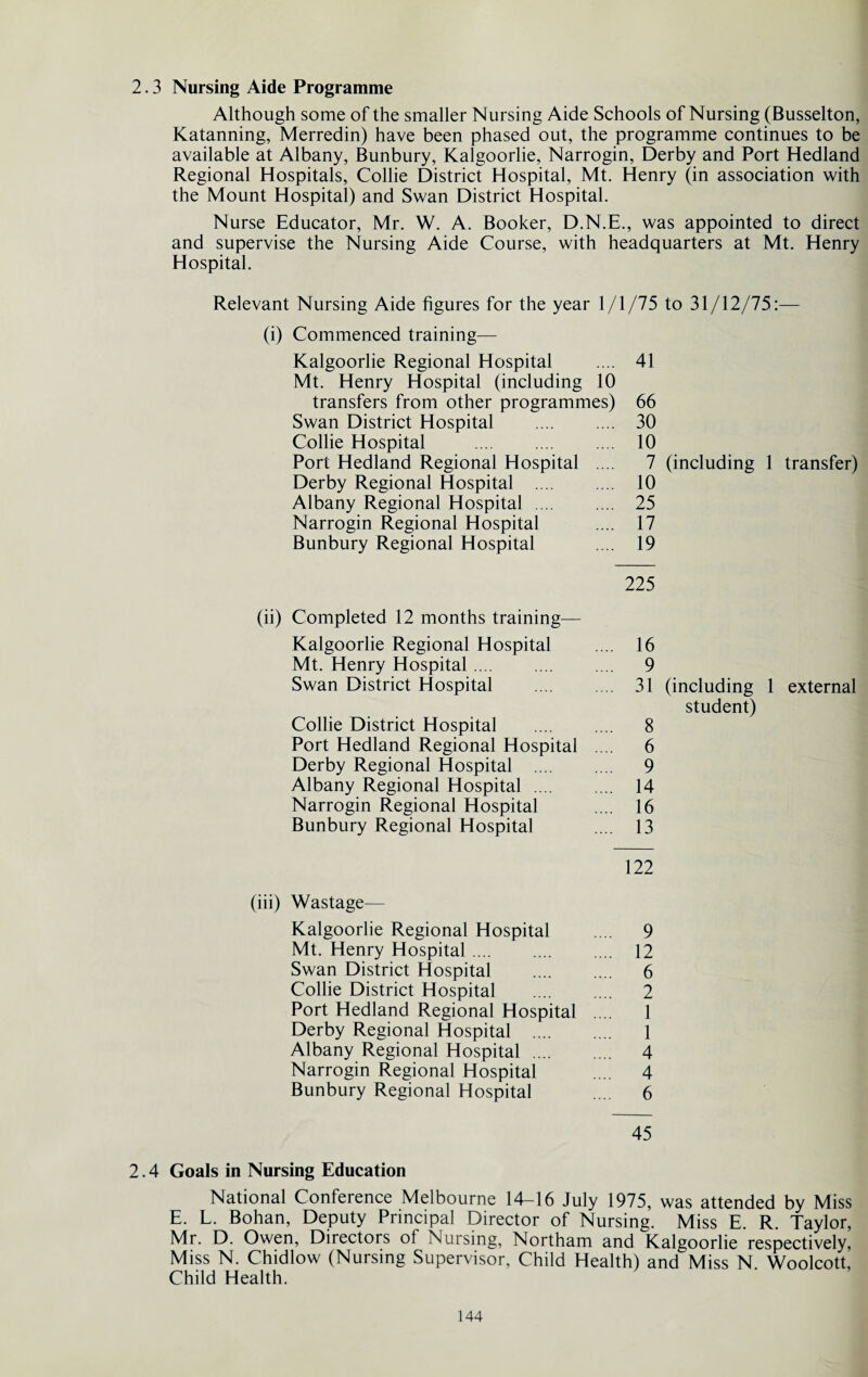 2.3 Nursing Aide Programme Although some of the smaller Nursing Aide Schools of Nursing (Busselton, Katanning, Merredin) have been phased out, the programme continues to be available at Albany, Bunbury, Kalgoorlie, Narrogin, Derby and Port Hedland Regional Hospitals, Collie District Hospital, Mt. Henry (in association with the Mount Hospital) and Swan District Hospital. Nurse Educator, Mr. W. A. Booker, D.N.E., was appointed to direct and supervise the Nursing Aide Course, with headquarters at Mt. Henry Hospital. Relevant Nursing Aide figures for the year 1/1/75 to 31/12/75:— (i) Commenced training— Kalgoorlie Regional Hospital Mt. Henry Hospital (including 10 transfers from other programmes) Swan District Hospital Collie Hospital . Port Hedland Regional Hospital .... Derby Regional Hospital .... Albany Regional Hospital . Narrogin Regional Hospital Bunbury Regional Hospital 41 66 30 10 7 (including 1 transfer) 10 25 17 19 (ii) Completed 12 months training— Kalgoorlie Regional Hospital Mt. Henry Hospital. Swan District Hospital. Collie District Hospital Port Hedland Regional Hospital Derby Regional Hospital .... Albany Regional Hospital .... Narrogin Regional Hospital Bunbury Regional Hospital 225 16 9 31 (including 1 external student) 8 6 9 14 16 13 122 (iii) Wastage— Kalgoorlie Regional Hospital .... 9 Mt. Henry Hospital. 12 Swan District Hospital . 6 Collie District Hospital . 2 Port Hedland Regional Hospital .... 1 Derby Regional Hospital . 1 Albany Regional Hospital. 4 Narrogin Regional Hospital .... 4 Bunbury Regional Hospital .... 6 45 2.4 Goals in Nursing Education National Conference Melbourne 14-16 July 1975, was attended by Miss E. L. Bohan, Deputy Principal Director of Nursing. Miss E. R. Taylor, Mr. D. Owen, Directors of Nursing, Northam and Kalgoorlie respectively, Miss N. Chidlow (Nursing Supervisor, Child Health) and Miss N. Woolcott, Child Health.