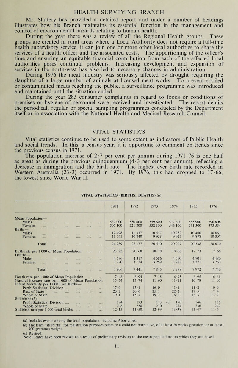 HEALTH SURVEYING BRANCH Mr. Slattery has provided a detailed report and under a number of headings illustrates how his Branch maintains its essential function in the management and control of environmental hazards relating to human health. During the year there was a review of all the Regional Health groups. These groups are created in rural areas where a Local Authority does not require a full-time health supervisory service, it can join one or more other local authorities to share the services of a health officer and the associated costs. The apportioning of the officer’s time and ensuring an equitable financial contribution from each of the affected local authorities poses continual problems. Increasing development and expansion of services in the north-west has also led to necessary changes in administration. During 1976 the meat industry was seriously affected by drought requiring the slaughter of a large number of animals at licensed meat works. To prevent spoiled or contaminated meats reaching the public, a surveillance programme was introduced and maintained until the situation ended. During the year 283 consumer complaints in regard to foods or conditions of premises or hygiene of personnel were received and investigated. The report details the periodical, regular or special sampling programmes conducted by the Department itself or in association with the National Health and Medical Research Council. VITAL STATISTICS Vital statistics continue to be used to some extent as indicators of Public Health and social trends. In this, a census year, it is opportune to comment on trends since the previous census in 1971. The population increase of 2*7 per cent per annum during 1971-76 is one half as great as during the previous quinquennium (4-3 per cent per annum), reflecting a decrease in immigration and the birth rate. The highest ever birth rate recorded in Western Australia (23-3) occurred in 1971. By 1976, this had dropped to 17-66, the lowest since World War II. VITAL STATISTICS (BIRTHS, DEATHS) (a) 1971 1972 1973 1974 1975 1976 Mean Population— Males . 537 000 550 600 559 600 572 600 585 900 596 808 Females . 507 100 521 800 532 300 546 100 561 300 573 554 Births— Males . 12 498 11 337 10 557 10 282 10 460 10 663 Females . 11 741 10 840 9 953 9 925 9 878 10 007 Total . 24 239 22 177 20 510 20 207 20 338 20 670 Birth rate per 1 000 of Mean Population . 23-22 20-68 18-78 18-06 17-73 17-66 Deaths— Males . 4 536 4 317 4 586 4 550 4 701 4 480 Females . 3 270 3 124 3 259 3 228 3 271 3 260 Total . 7 806 7 441 7 845 7 778 7 972 7 740 Death rate per 1 000 of Mean Population . 7-48 6-94 7-18 6-95 6-95 6-61 Natural increase rate per 1 000 of Mean Population 15-74 13-74 11-60 11-11 10-78 11-05 Infant Mortality per 1 000 Live Births— Perth Statistical Division. 17-0 13-1 16-0 13-1 11-2 10-9 Rest of State . 23-2 20-6 25-1 22-2 17-5 17-4 Whole of State . 19 1 15-7 19-2 16-2 13-3 13-2 Stillbirths (b)— Perth Statistical Division. . 194 173 173 (c) 170 146 156 Whole of State . 298 258 270 274 236 242 Stillbirth rate per 1 000 total births . 12-15 11-50 12-99 13-38 11-47 11-6 (a) Includes events among the total population, including Aborigines. (b) The term “stillbirth” for registration purposes refers to a child not born alive, of at least 20 weeks gestation, or at least 400 grammes weight. (c) Revised. Note: Rates have been revised as a result of preliminary revision to the mean populations on which they are based.