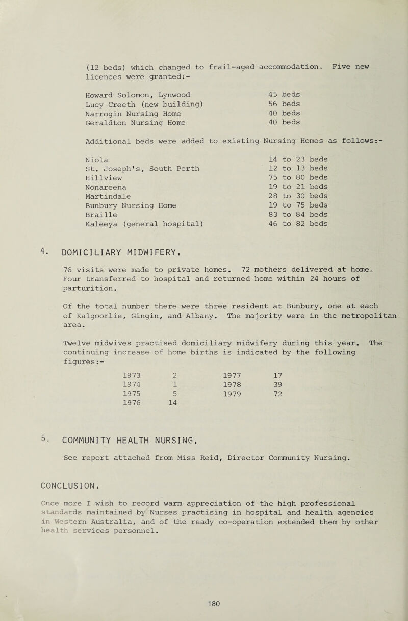 (12 beds) which changed to frail-aged accommodation0 Five new licences were granted:- Howard Solomon, Lynwood Lucy Creeth (new building) Narrogin Nursing Home Geraldton Nursing Home Additional beds were added to Niola St. Joseph's, South Perth Hillview Nonareena Martindale Bunbury Nursing Home Braille Kaleeya (general hospital) 45 beds 56 beds 40 beds 40 beds sting Nursing Homes as follows:- 14 to 23 beds 12 to 13 beds 75 to 80 beds 19 to 21 beds 28 to 30 beds 19 to 75 beds 83 to 84 beds 46 to 82 beds 4. DOMICILIARY MIDWIFERY, 76 visits were made to private homes. 72 mothers delivered at home0 Four transferred to hospital and returned home within 24 hours of parturition. Of the total number there were three resident at Bunbury, one at each of Kalgoorlie, Gingin, and Albany. The majority were in the metropolitan area. Twelve midwives practised domiciliary midwifery during this year. The continuing increase of home births is indicated by the following figures:- 1973 2 1977 17 1974 1 1978 39 1975 5 1979 72 1976 14 COMMUNITY HEALTH NURSING, See report attached from Miss Reid, Director Community Nursing. CONCLUSION, Once more I wish to record warm appreciation of the high professional standards maintained by Nurses practising in hospital and health agencies in Western Australia, and of the ready co-operation extended them by other health services personnel.