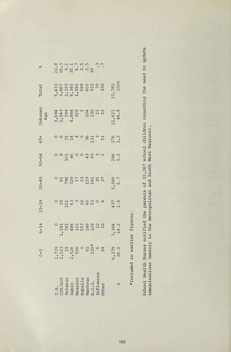 -14 15-19 20-49 50-64 65+ Unknown Total 00 ro CN i—1 o in m 00 • • 0 0 0 0 0 • CM k0 ao LT) id CM IN CO CM i—1 00 00 00 00 in rH ao CM 1-1 o 00 <o ao to o CN r- CO i—1 00 m in ID co UO 00 CM CO i—1 00 CTi 1—1 ^ CD CO oo 00 CN o Co ID m CN CO CO rH < 00 i—i 00 rH 00 00 O 03 i—I ID O O 00 00 00 o ^ w ID CO 00 co CM in CO CN •—i CN CM 00 0 00 1—1 1—1 OUOi—I0000C0O00O (MHO 1-1 ID in CM O rH 1—1 ID CN t- CO CO CN 00 CO rH in CM i—1 1—1 1—1 i—1 in i—i i—1 CO oo (T> ID ID O i—1 in in oo CM i—1 CM CM CO 00 I i> o UO in CM o i—1 1—1 CN IM Eh to w cd X P Q P CD i—i P 0 a) < p P 1—1 rH 0 o P • \ cd •H w CD p • r—1 < Eh P rQ cd D5 p u 4H 0 Q a) cd a) P cd • P Eh O Eh CO S C4 S CQ H o p p Pd [• 0 O p ■o CD o\° P CO CM O in CO O CD rH O' i—i rP k P 00 CM to p •H pd p CN i—1 co p CN CN • to ID CO 0) p i—1 i—1 p a) • p Pd cn i—1 P i—1 ID CN •H o LO r- • P5 •H CM 1-1 O O CD rH Pd 0 0 P CN ID CN rP CO CO 0 o CD CN i—1 CO £ 0 ,P ID P CM P O CM to r- CO r- CN 00 CO 0 Pd UO IP P 0 P 1-1 to P -p P p P CD •H r- CO p rH 00 0 p 0 1—1 a a 0 0 CD p 10 rP p a) -P CD p g P 00 CO (N to OJ CD 1—1 CO 0 •H •H n: 00 p 4H p 1—1 •H 00 p -P p a) O •H •H P rH P W ■—i •n}1 CO o cd CD p CM r» 0 a> 10 •H i—i CO P P (N p P g ID •H 2 — P3 .P Cfi cd P P r—1 0 p P •H rH CD P O K P P CO H t—l •rH p o\° * 0 H CD o p rP & g P u o CO ■H