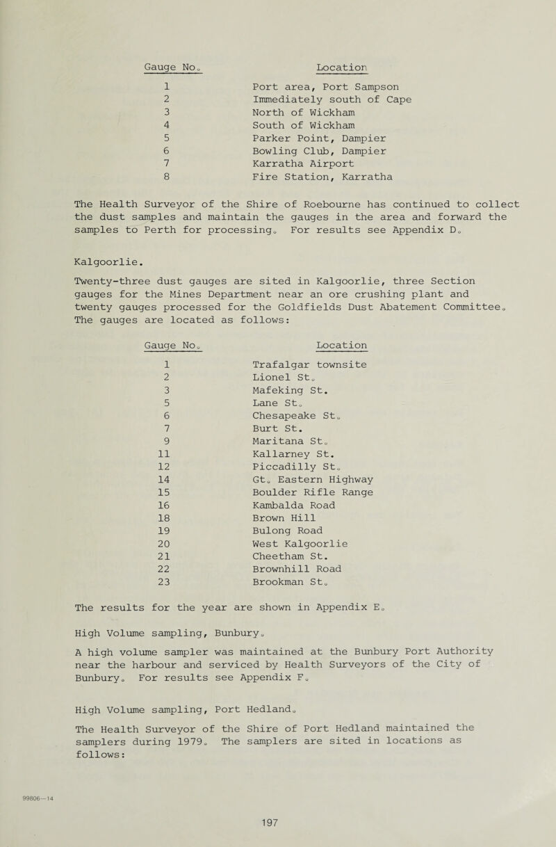 1 2 3 4 5 6 7 8 Port area. Port Sampson Immediately south of Cape North of Wickham South of Wickham Parker Point, Dampier Bowling Club, Dampier Karratha Airport Fire Station, Karratha The Health Surveyor of the Shire of Roebourne has continued to collect the dust samples and maintain the gauges in the area and forward the samples to Perth for processing0 For results see Appendix D0 Kalgoorlie. Twenty-three dust gauges are sited in Kalgoorlie, three Section gauges for the Mines Department near an ore crushing plant and twenty gauges processed for the Goldfields Dust Abatement Committee0 The gauges are located as follows: Location Gauge No Trafalgar townsite Lionel StQ Mafeking St. Lane St 0 Chesapeake StQ Burt St. Maritana StQ Kallarney St. Piccadilly StQ Gt0 Eastern Highway Boulder Rifle Range Kambalda Road Brown Hill Bulong Road West Kalgoorlie Cheetham St. Brownhill Road Brookman St0 1 2 3 5 6 7 9 11 12 14 15 16 18 19 20 21 22 23 The results for the year are shown in Appendix E0 High Volume sampling, Bunbury0 A high volume sampler was maintained at the Bunbury Port Authority near the harbour and serviced by Health Surveyors of the City of Bunburyo For results see Appendix F0 High Volume sampling. Port Hedland0 The Health Surveyor of the Shire of Port Hedland maintained the samplers during 19790 The samplers are sited in locations as follows: 99806—14
