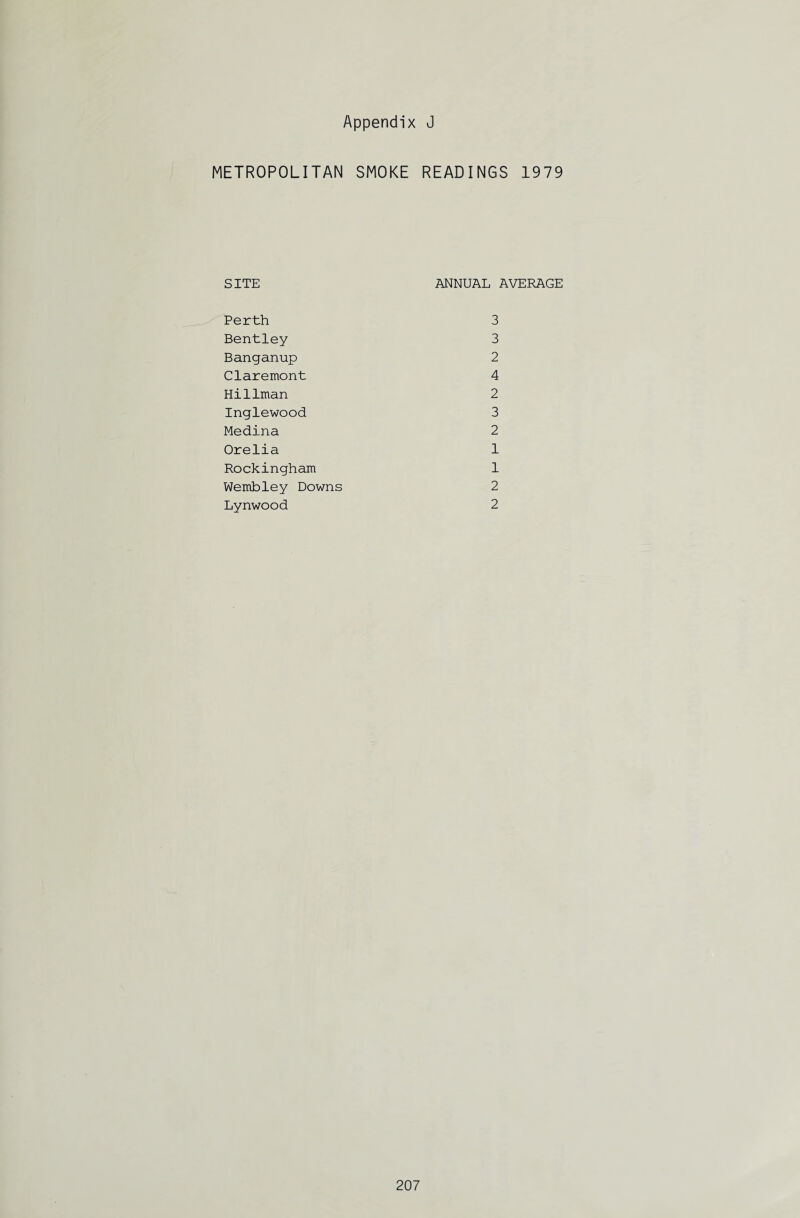 METROPOLITAN SMOKE READINGS 1979 SITE Perth Bentley Banganup Claremont Hillman Inglewood Medina Orelia Rockingham Wembley Downs Lynwood ANNUAL AVERAGE 3 3 2 4 2 3 2 1 1 2 2