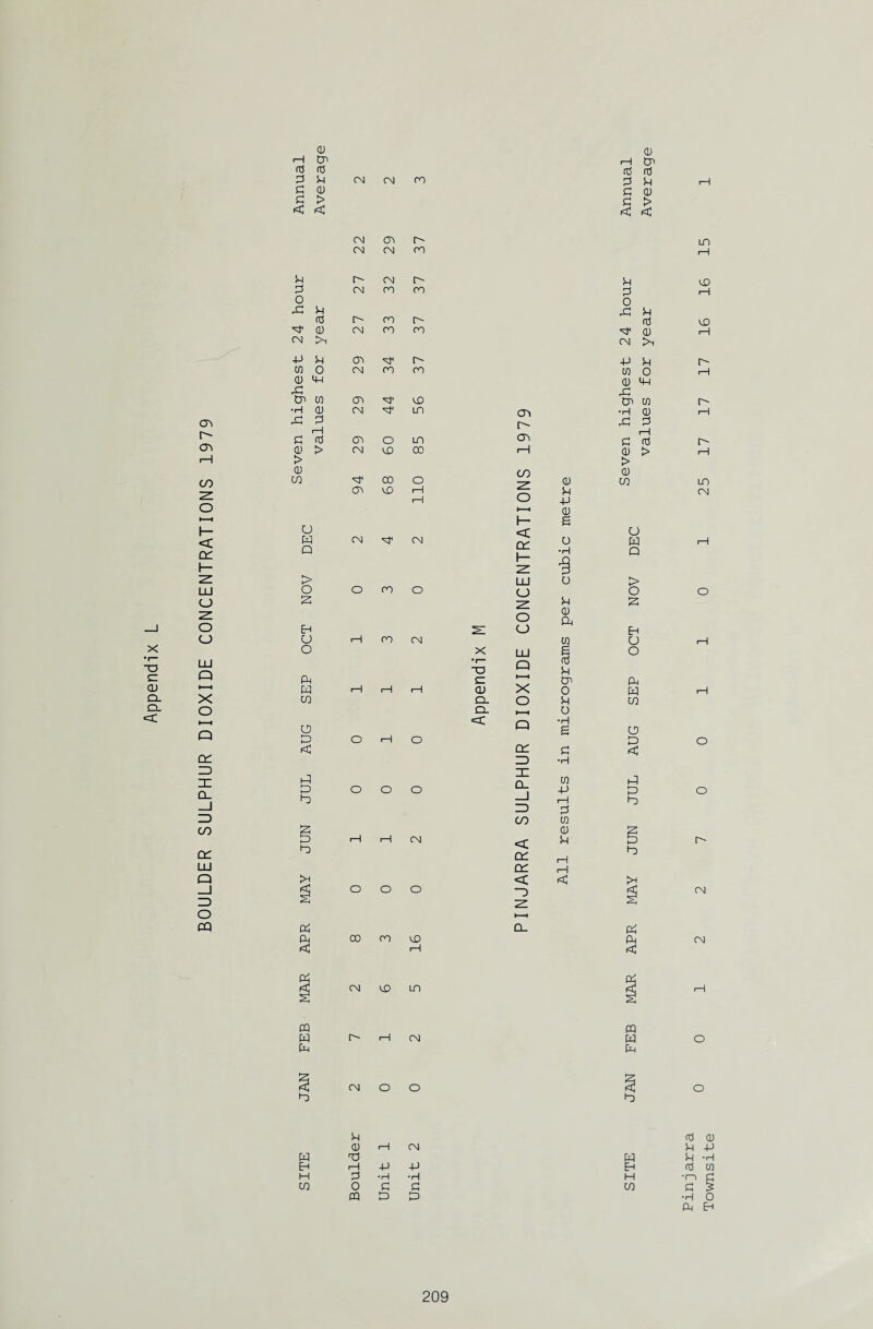 cu 0 i—1 p P CD 0 0 rP EH rP Em CN >1 CD 4-1 0 4-M p p P- mp p > > rfT - 1—1 0 ZD P CO CO s 0 SJ p 1—1 rH CN < Cd Em rH p I' Cd i—1 < < >H o o O ~D CN s CM CL Oh CM CO CO VO CM CN <C i—1 <3 MAR CN VO LO MAR r—1 PQ pq W r-~ i—1 CN W O Em CN o O Em o P eh P p 0 0 1—I CN Em 4-J W p W Em -H i—i 4-> P Eh P 0 H P H •H H •n p CO 0 p P CO P £ PQ D P ■H 0 CM Eh