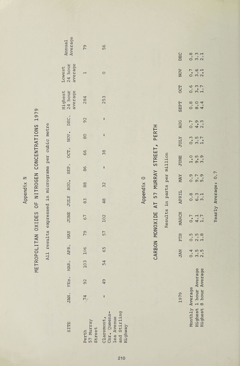 rd fd C > 0 ^ > •p ^ > 0 •3 in >H ft -p r' i—1 *gj P in <D 0 P ft VO i—1 §3 i—1 i—1 <c 0 co ft o § 1—1 0 IQ CM W ft IP 0 'nT 2 n- in 3 Eh H CO 03 ■ i p p o) +j ft in w X Cl¬ 'S r- o m x o in 03 VO CU < u m ft ^0 I l ft m a ** a a) -h -P a) P rH p a) c p O P CD ‘P >1 g o; > -P p a) c co £ p • o3 P P P T$ ft rP c a) C -H u o nH (d 3 w 0 0 0 Q o CO CN Eh VO 00 U 0 • 0 P-i 0 0 0 CO in PQ in m CO 3 0 0 0 ft o CM i—1 3 'Vt1 in in C 0 0 0 >n o ro CM CD CD ft ft P P P P CD CD > > < <3 CD ft P P ft P P P r-~ P O 0 ft CD 03 03 l—1 > i—1 CO X -p ■P rP m w 3 CD CD -P 03 03 C ft ft 0 -H •H 2 3 3