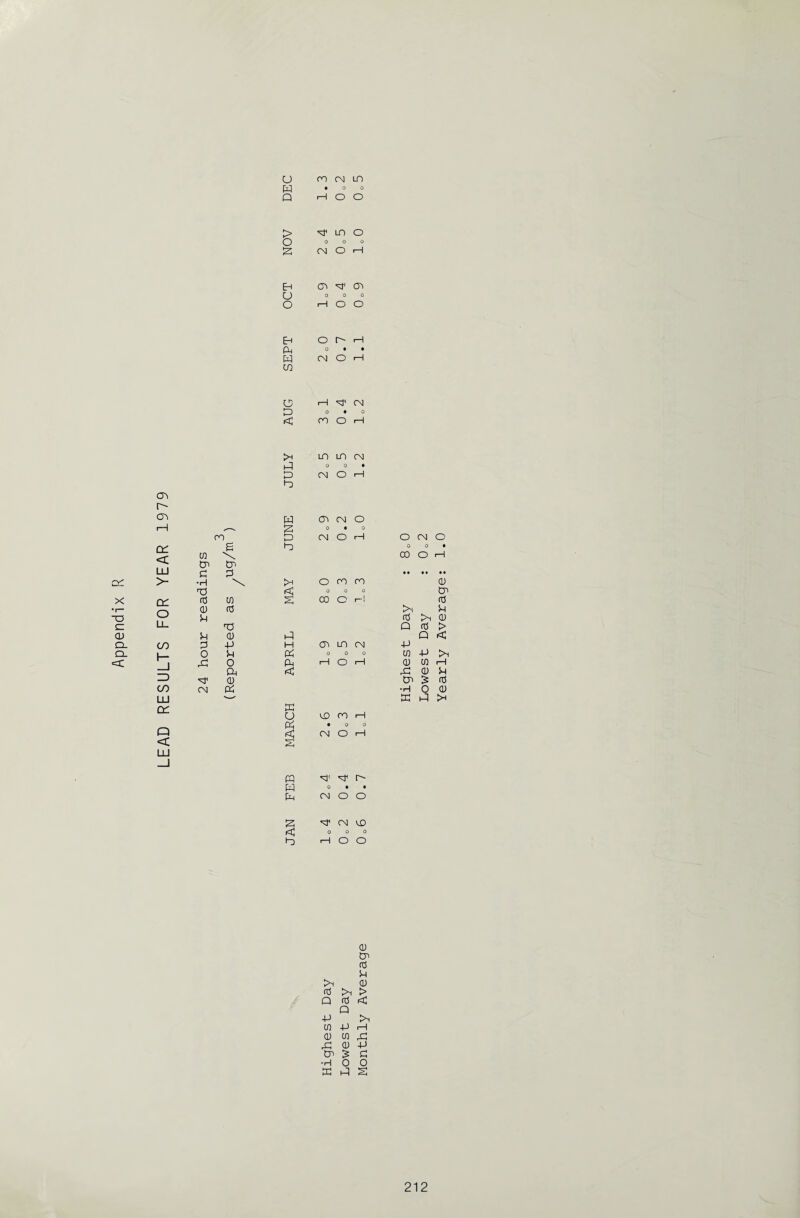 LEAD RESULTS FOR YEAR 1979 id 0 0 • d CD d P < d ■P H On LO CM ■P 0 d d 0 0 0 CO -p Id rd 0 CM 1—1 o 1—1 CD CO i—1 A < rd CD d CD tn £ cd CM d 0 CD N' p p d >H u CD on 1—1 d • 0 0 << CM o 1—1 p p r w 0 • • d CN o o P CM CD < 0 0 0 P 1—1 o o >1 cd P -P CO d) rP tn •H P CD tn rd d <D Id > cd Q -P l—I CO rd! CD -P £ o d d o S