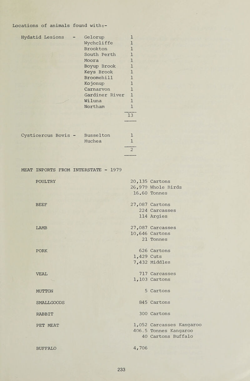 Locations of animals found with:- Hydatid Lesions - Gelorup 1 Wychcliffe 1 Brookton 1 South Perth 1 Moora 1 Boyup Brook 1 Keys Brook 1 Broomehill 1 Kojonup 1 Carnarvon 1 Gardiner River 1 Wiluna 1 Northam 1 13 Cysticercus Bovis - Busselton 1 Muchea 1 2 MEAT IMPORTS FROM INTERSTATE - 1979 POULTRY 20,135 Cartons 26,979 Whole Birds 16.60 Tonnes BEEF 27,087 Cartons 224 Carcasses i—i H Argies LAMB 27,087 Carcasses 10,646 Cartons 21 Tonnes PORK 626 Cartons 1,429 Cuts 7,432 Middles VEAL 717 Carcasses 1,103 Cartons MUTTON 5 Cartons SMALLGOODS 845 Cartons RABBIT 300 Cartons PET MEAT 1,052 Carcasses Kangaroo 406 o 5 Tonnes Kangaroo 40 Cartons Buffalo BUFFALO 4,706