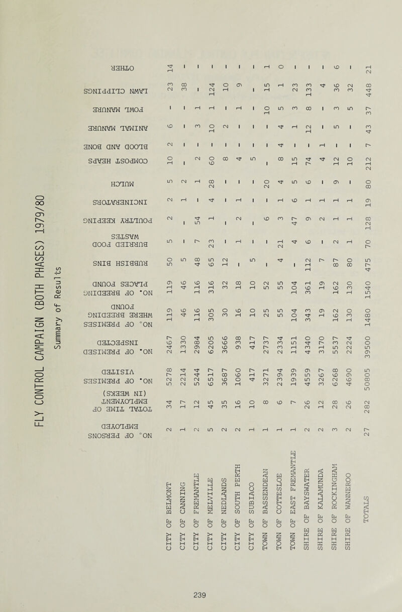 SDNiaano nmyt aanisiYW aMoa aanNYw avwiNY 10 aNoa qny aooaa savaH isoawoo 1—1 1 09 ■ 15 74 12 10 Hoanw 20 SHOLLYaaNIONI owiaaaa Aaaanoa 54 47 S3TSYM aooa aaiaana 23 21 SNia HSiaana -i-> i— oc oiuaaaaa ao *on H- amoa >> owiaaaaa aaaHM i—1 1—1 o CO i—1 i—i CN in o c—1 CO co i—1 1—1 CO i—i CO i—1 1—1 s- fO E sasiwaaa ao °on E r- o in CO CO O' i—i o o O' aaiasiA sasiwaaa ao *on (saaaM ni) TNawAoaawa ao awn. tyloi, aaAoaawa i—i CN 1—1 CN in CN CN rH i—1 rH CN CN CO CN swosaaa ao °on a Eh 3 s i<j 2 Pm P4 Pm Pm Pm Pm Pm Pm Pm Pm Pm Pm Pm Pm O O O O O O O O O O O O O O rTl TtT rTl >H >H >n >H pH pH >H 2 2 2 § § S 8 TOTALS 27 282 50805 39500 1480 1540 475 70 128 19 80 212