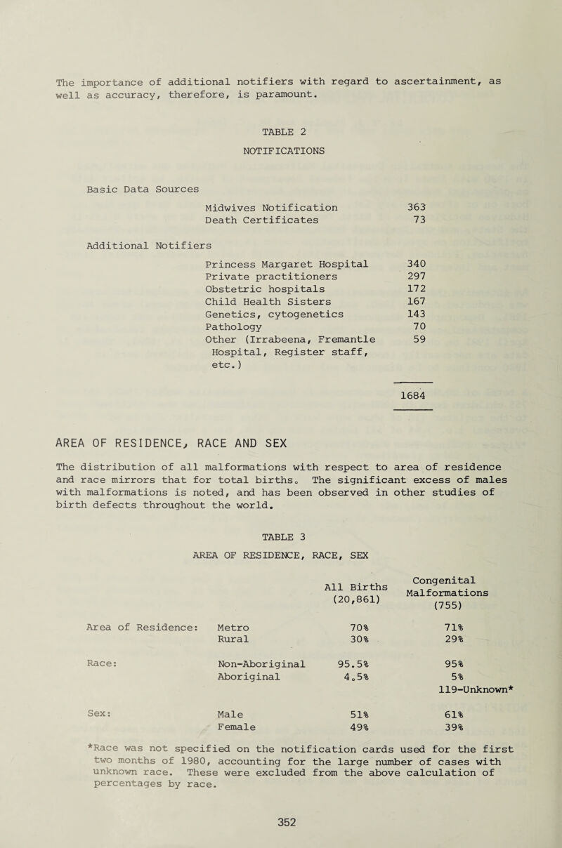The importance of additional notifiers with regard to ascertainment, as well as accuracy, therefore, is paramount. TABLE 2 NOTIFICATIONS Basic Data Sources Midwives Notification 363 Death Certificates 73 Additional Notifiers Princess Margaret Hospital 340 Private practitioners 297 Obstetric hospitals 172 Child Health Sisters 167 Genetics, cytogenetics 143 Pathology 70 Other (Irrabeena, Fremantle 59 Hospital, Register staff, etc. ) 1684 AREA OF RESIDENCE, RACE AND SEX The distribution of all malformations with respect to area of residence and race mirrors that for total births0 The significant excess of males with malformations is noted, and has been observed in other studies of birth defects throughout the world. TABLE 3 AREA OF RESIDENCE, RACE, SEX All Births (20,861) Congenital Malformations (755) Area of Residence: Metro 70% 71% Rural 30% 29% Race: Non-Aboriginal 95.5% 95% Aboriginal 4 0 5% 5% 119-Unknown* Sex: Male 51% 61% Female 49% 39% *Race was not specified on the notification cards used for the first two months of 1980, accounting for the large number of cases with unknown race. These were excluded from the above calculation of percentages by race.