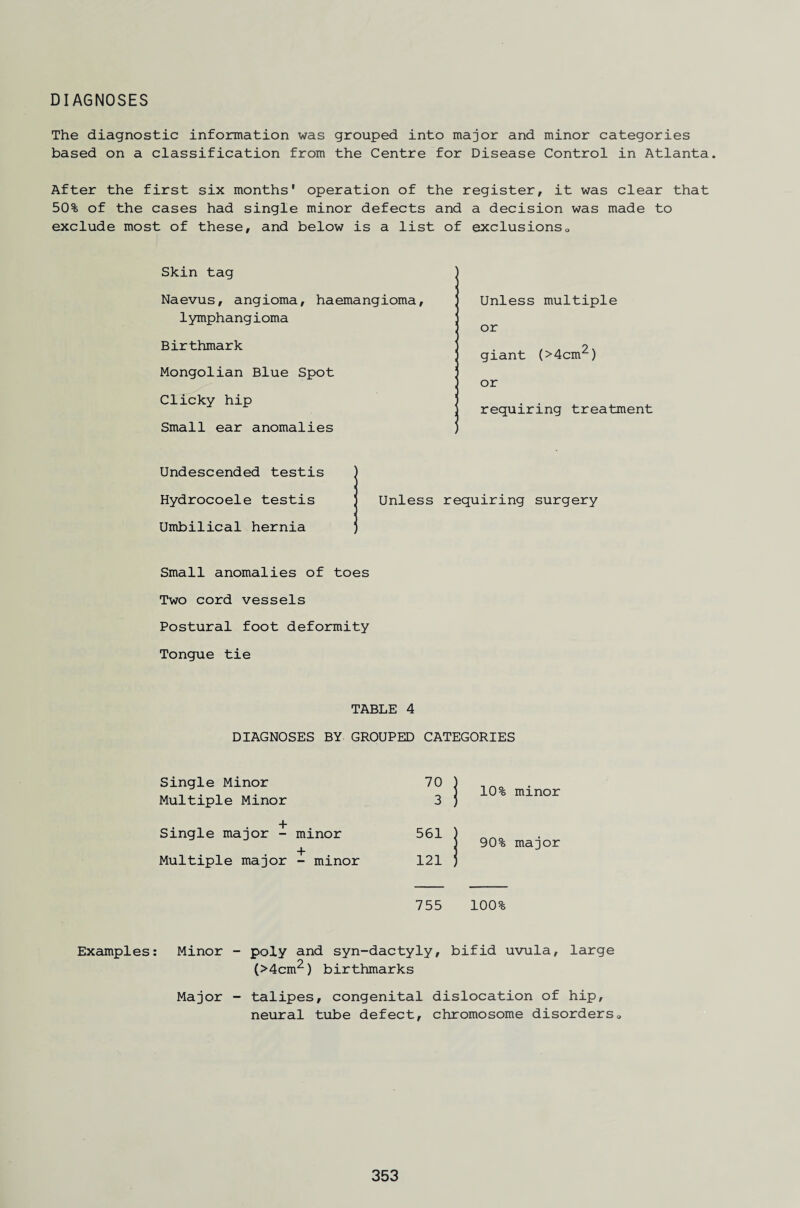 DIAGNOSES The diagnostic information was grouped into major and minor categories based on a classification from the Centre for Disease Control in Atlanta. After the first six months' operation of the register, it was clear that 50% of the cases had single minor defects and a decision was made to exclude most of these, and below is a list of exclusions0 Skin tag Naevus, angioma, haemangioma, lymphangioma Birthmark Mongolian Blue Spot Clicky hip Small ear anomalies Undescended testis Hydrocoele testis Umbilical hernia Small anomalies of Two cord vessels Postural foot deformity Tongue tie Unless requiring surgery toes Unless multiple or giant (>4cm2) or requiring treatment TABLE 4 DIAGNOSES BY GROUPED CATEGORIES Single Minor Multiple Minor u> o 10% Single major - minor 561 90% Multiple major - minor 121 755 100% minor major Examples: Minor poly and syn-dactyly, bifid uvula, large (>4cm2) birthmarks Major - talipes, congenital dislocation of hip, neural tube defect, chromosome disorders0