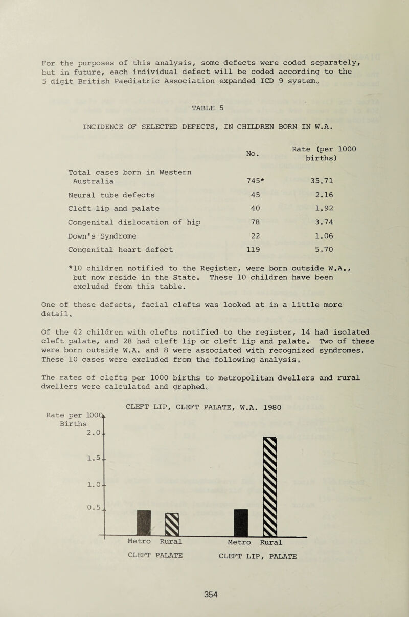 For the purposes of this analysis, some defects were coded separately, but in future, each individual defect will be coded according to the 5 digit British Paediatric Association expanded ICD 9 systemQ TABLE 5 INCIDENCE OF SELECTED DEFECTS, IN CHILDREN BORN IN W.A. No. Rate (per 1000 births) Total cases born in Western Australia 745* 35 C71 Neural tube defects 45 2.16 Cleft lip and palate 40 lc 92 Congenital dislocation of hip 78 3.74 Down's Syndrome 22 1.06 Congenital heart defect 119 (_n 0 <1 O *10 children notified to the Register , were born outside W.A., but now reside in the State0 These 10 children have been excluded from this table. One of these defects, facial clefts was looked at in a little more detailD Of the 42 children with clefts notified to the register, 14 had isolated cleft palate, and 28 had cleft lip or cleft lip and palate0 Two of these were born outside W.A. and 8 were associated with recognized syndromes. These 10 cases were excluded from the following analysis0 The rates of clefts per 1000 births to metropolitan dwellers and rural dwellers were calculated and graphed0 CLEFT LIP, CLEFT PALATE, W.A. 1980 Rate per 100Q. Births 2.0.. Metro Rural Metro Rural CLEFT PALATE CLEFT LIP, PALATE