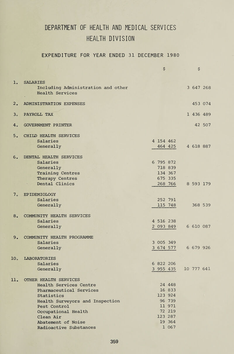 DEPARTMENT OF HEALTH AND MEDICAL SERVICES HEALTH DIVISION EXPENDITURE FOR YEAR ENDED 31 DECEMBER 1980 $ $ 1. SALARIES Including Administration and other 3 647 268 Health Services 2. ADMINISTRATION EXPENSES 453 074 30 PAYROLL TAX 1 436 489 4 o GOVERNMENT PRINTER 42 507 5. CHILD HEALTH SERVICES Salaries 4 154 462 Generally 464 425 4 618 887 6. DENTAL HEALTH SERVICES Salaries 6 795 872 Generally 718 839 Training Centres 134 367 Therapy Centres 675 335 Dental Clinics 268 766 8 593 179 70 EPIDEMIOLOGY Salaries 252 791 Generally 115 748 368 539 8. COMMUNITY HEALTH SERVICES Salaries 4 516 238 Generally 2 093 849 6 610 087 9. COMMUNITY HEALTH PROGRAMME Salaries 3 005 349 Generally 3 674 577 6 679 926 10 „ LABORATORIES Salaries 6 822 206 Generally 3 955 435 10 777 641 11. OTHER HEALTH SERVICES Health Services Centre 24 448 Pharmaceutical Services 16 833 Statistics 12 3 924 Health Surveyors and Inspection 96 739 Pest Control 11 971 Occupational Health 72 219 Clean Air 123 287 Abatement of Noise 19 364 Radioactive Substances 1 067