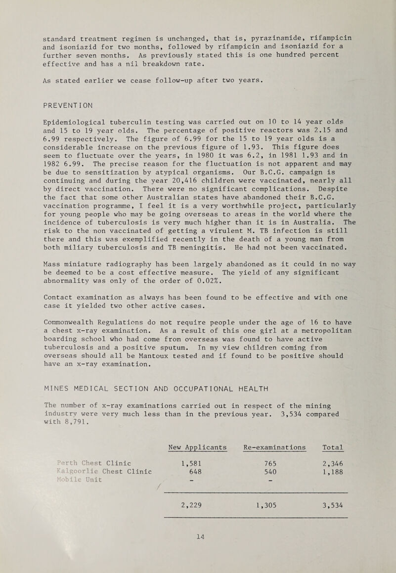 standard treatment regimen is unchanged, that is, pyrazinamide, rifampicin and isoniazid for two months, followed by rifampicin and isoniazid for a further seven months. As previously stated this is one hundred percent effective and has a nil breakdown rate. As stated earlier we cease follow-up after two years. PREVENTION Epidemiological tuberculin testing was carried out on 10 to 14 year olds and 15 to 19 year olds. The percentage of positive reactors was 2.15 and 6.99 respectively. The figure of 6.99 for the 15 to 19 year olds is a considerable increase on the previous figure of 1.93. This figure does seem to fluctuate over the years, in 1980 it was 6.2, in 1981 1.93 and in 1982 6.99. The precise reason for the fluctuation is not apparent and may be due to sensitization by atypical organisms. Our B.C.G. campaign is continuing and during the year 20,416 children were vaccinated, nearly all by direct vaccination. There were no significant complications. Despite the fact that some other Australian states have abandoned their B.C.G. vaccination programme, I feel it is a very worthwhile project, particularly for young people who may be going overseas to areas in the world where the incidence of tuberculosis is very much higher than it is in Australia. The risk to the non vaccinated of getting a virulent M. TB infection is still there and this was exemplified recently in the death of a young man from both miliary tuberculosis and TB meningitis. He had not been vaccinated. Mass miniature radiography has been largely abandoned as it could in no way be deemed to be a cost effective measure. The yield of any significant abnormality was only of the order of 0.02%. Contact examination as always has been found to be effective and with one case it yielded two other active cases. Commonwealth Regulations do not require people under the age of 16 to have a chest x-ray examination. As a result of this one girl at a metropolitan boarding school who had come from overseas was found to have active tuberculosis and a positive sputum. In my view children coming from overseas should all be Mantoux tested and if found to be positive should have an x-ray examination. MINES MEDICAL SECTION AND OCCUPATIONAL HEALTH The number of x-ray examinations carried out in respect of the mining industry were very much less than in the previous year. 3,534 compared with 8,791. New Applicants Re-examinations Total Perth Chest Clinic Lgoorlie Chest Clinic Mobile Unit 1,581 648 765 540 2,346 1,188 2,229 1,305 3,534