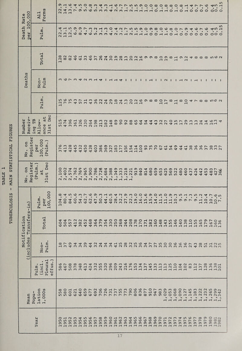 in 22 ,3 *■ t. in 13 12 Q a. C4 § JZ • 3 04 , o 1 „ 4-> m E o Cn rH u W 3 a) 3 rH c I-H z &, •h <1 dj n d) O on ■ St 00 m. No. Reg 10C (Pu > 4 — O <u • d) * cn Oi w 0 4 w -H CN CN CN CM CN CM CM CM CN CN CM rH rH rH rH Z P S ro o o CO nr in CD m P~ VD cn cn rH in nr CM cn cn 0 0 vO cn 0 in 0 cn cn in rH cn in CM nr r . 6 .5 • o E E ^ nr 0 nr 0 nT CN CM 0 nr 0 00 CM p~ CM cn VD m in nr rH rH rH 0 cn cn r- cn rH 0 0 0 p- r4 d) O 0 CO 00 ID in vD VD nr in nT nr CN cn CM CM rH rH rH rH rH rH rH rH rH rH rH rH 3 3 a, o rH •H 1 04 H w E 3 a) rH 0 »w fd nT nr r-' CN CM CM 00 nr cn nT 0 O CO nr CO co 0 rH CM 0 co cn m vD 0 co O m in cn p~ O vD ■H W 4-) O 0 in rH CO in VD vO r in cn in VD nr O p* p» p* CO VD nr nr m nr nr cn rH m vD p* vD vd cn 4-1 3 <d <d O E 0 C_i ID m m nr cn nr nT cn cn m cn CM CN CN CM rH rH rH rH rH rH rH rH rH rH rH rH rH rH rH rH rH rH • H 44 •h cn -U <u • O 1 6 00 cn nr nr cn nr CM nr nr nr rH in CD CM in VD nr r-' m 0 0 VD VD VD p- cn CD rH rH cm m Z 3 C rH rH cn nr cn cn m nr cn CN cn cn nr CM CN cn CM cn cn m CM cn cn cn m cn cn CM nr CN in cn cm m rH 5 3 u Z 04 c — rH • H 5 ID p» 00 co CO m nr CM in 0 vD cn ro vD vD cn nr r in cn cn cn in 0 nr CM cn CM P* co vO C0 1—| E O 3 3 CO ID 0 p~ nT r4 CM cn in CM cn 0 nr rH p* in cn ro nT ro rH rH CM rH 0 O CO rH cn CM ro cn 0 rH 3 d) <44 3 'H H >H 04 ^ 04 d) in nr m cn CO nT nr cn cn m CN CN CN CM rH rH rH rH rH rH rH rH rH rH rH rH rH rH rH rH »H rH 3 td CO 0 rH rH 0 cn p* CM VD vD rH p- in cn 0 vD VD r-' 0 C' cn cn cn co 0 p- in cn CM PM m cn cn 1 0 o m 00 0 CN in p~ cn O CM cn cn in p* cn O cn r-' rH nr CO CM in vD cr. CM •n* co CM cn vD cn nr c 3 -H O in in ID ID VO ID VD vD p* p» p» C p* r- CO CO co cn cn cn 0 0 O 0 rH rH rH CM CM CM cm m <d ft U O dJ O n) - rH rH rH rH rH rH rH rH rH rH H rH z O4 H H J4 0 rH CN cn nr in VD p~ CO cn 0 rH CM cn nr m VD r* co cn 0 rH CM cn nr in vD CO cn 0 <-4 CN fd m in m m in m in in in in VD vD vD vD ID VD VD vD VD vD r c- C P- p- p~ CD CO CO d> cn cn cn cn cn cn cn cn cn cn cn cn cn cn cn cn cn cn cn cn cn cn cn cn cn av cn cn 0^ cn cn cn cn >4 rH rH rH rH rH rH rH rH rH rH rH rH rH rH rH rH rH rH rH rH rH rH H rH rH rH rH rH rH rH rH rH H