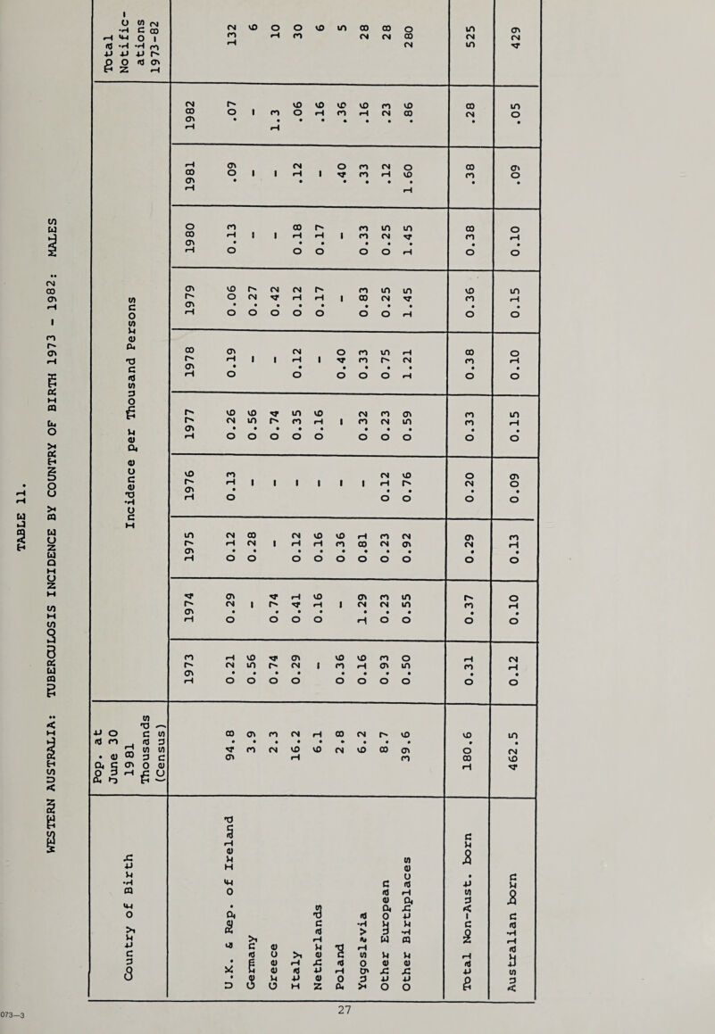 Ov • • • • • 0% • • • • • • ll a> W no — xl O C 10 00 O' co CN rH 00 CN r» vO VO in n) n m d 9 • 2 in w co CN vO VO CN VO CO O' o CN • 4) 00 3 C O' rH CO CO vO 0* q O' o 4; H 0 3 «H r; CJ £ 1^ P ~ TJ r* s q rH u 4) o SZ n in A Xl H 4) u o 9 c •H c XI Xl CQ 0 d rH w o 4) o< d A »W • 0< sz < 0 o< flj 0 XI i q $ c •H H Xl q 4} >1 fX > 3 •H 0 •H Xl >i rH <i< w cq 2 xi cfl c <U Xl rH c <u o >i 4) c to H u rH Vi 0 • G 4) rH SZ <ij 0 4) 4) 4 xJ fQ G 4) «j Xl rH O' SZ .C xi in O • v U Xl 4) 0 D Xl XI p p D o U H 2 cu X O O P < 073—3