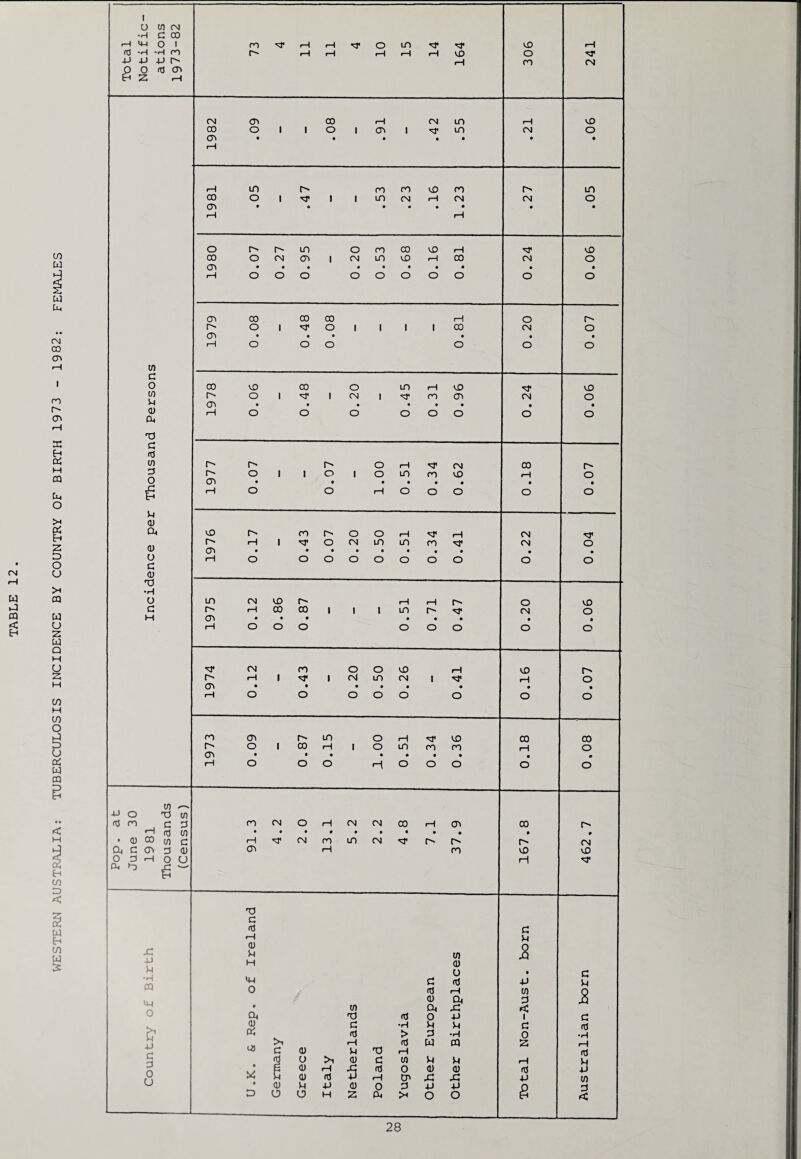 CP • • • • • • • cp • • • • • • If) cp • • • • • • • • j to 4-> O T) to d co a 0 CO CM o H CM CM CO H CP 00 r-> ^ A to • • • 9 • • • • » 9 9 • d) CO y) C rH CM CO in CM r-* r I' CM Q) C Ol 3 (1) CP rH CO CO CO 0 3 rH O U H “• ” £ “ r) c d c rH >•4 <D x: 0 to 4-* H <u u • C •H 4-1 C rd 4-1 M CQ 0 ft3 rH to Q a) 04 0 A • to 04 x: <: O cu d) ft) 0 4-1 c 0) C •H a 03 1 ft <n > •H o •H rH ftJ w PQ 2 e <1) o n rH o >i <D C to u V4 rH u p a) rH XJ ft) 0 <u a) d 4J 0 H <u <tJ rH CP rC x: 4-> to <u u 4-1 <u 0 o 4-1 4-> 0 D o o H 2 04 >4 o o £ < 28