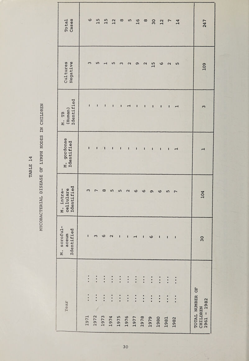 MYCOBACTERIAL DISEASE OF LYMPH NODES IN CHILDREN