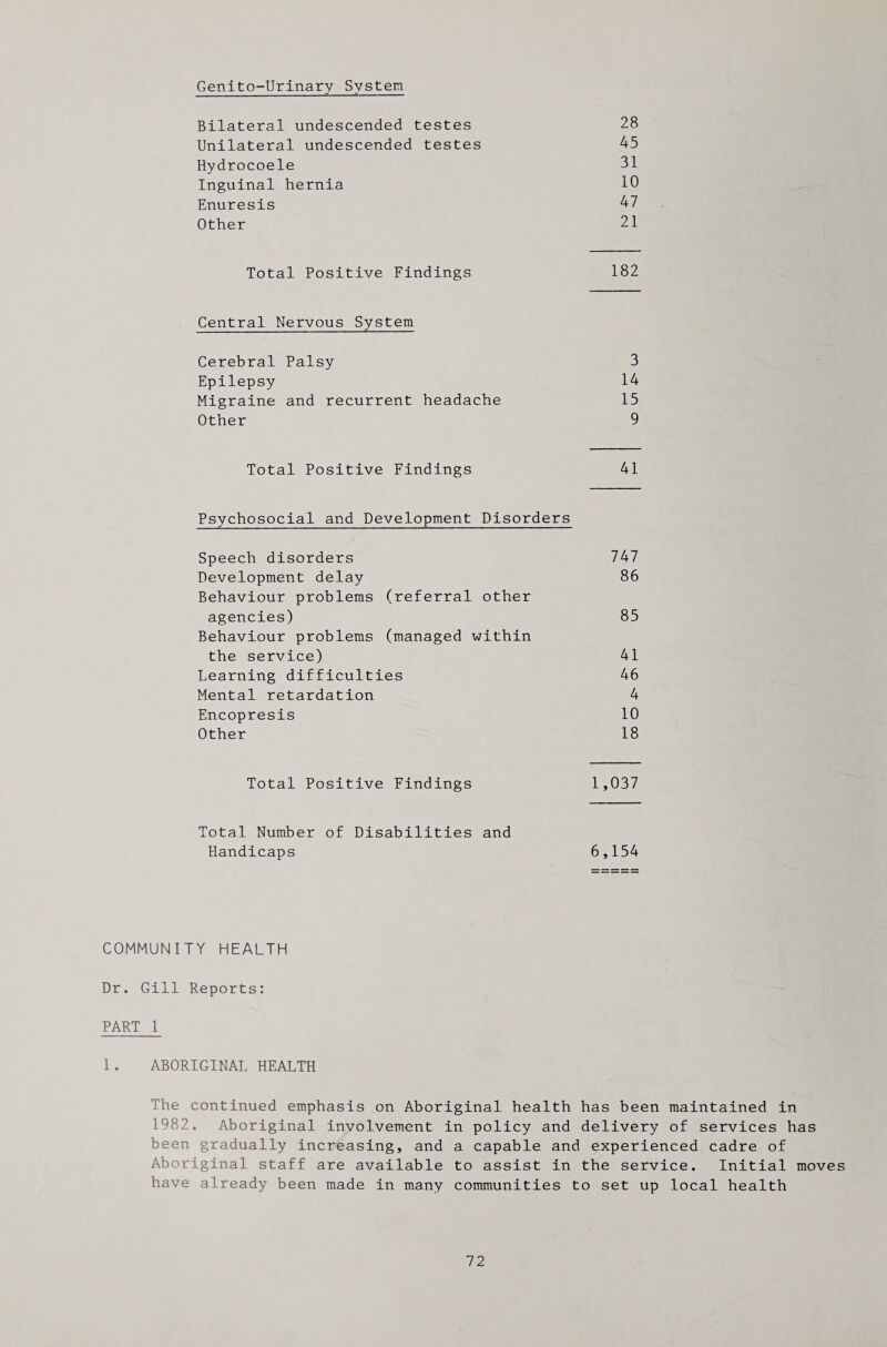 Genito-Urinary System Bilateral undescended testes 28 Unilateral undescended testes 45 Hydrocoele 31 Inguinal hernia 10 Enuresis 47 Other 21 Total Positive Findings 182 Central Nervous System Cerebral Palsy 3 Epilepsy 14 Migraine and recurrent headache 15 Other 9 Total Positive Findings 41 Psychosocial and Development Disorders Speech disorders 747 Development delay 86 Behaviour problems (referral other agencies) 85 Behaviour problems (managed within the service) 41 Learning difficulties 46 Mental retardation 4 Encopresis 10 Other 18 Total Positive Findings 1,037 Total Number of Disabilities and Handicaps 6,154 COMMUNITY HEALTH Dr. Gill Reports: PART 1 1. ABORIGINAL HEALTH The continued emphasis on Aboriginal health has been maintained in 1982. Aboriginal involvement in policy and delivery of services has been gradually increasing, and a capable and experienced cadre of Aboriginal staff are available to assist in the service. Initial moves have already been made in many communities to set up local health