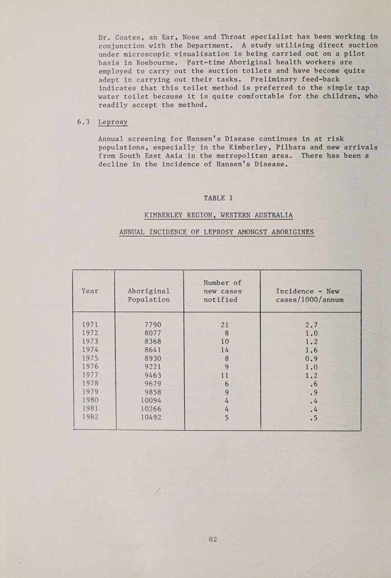 Dr. Coates, an Ear, Nose and Throat specialist has been working in conjunction with the Department. A study utilising direct suction under microscopic visualisation is being carried out on a pilot basis in Roebourne. Part-time Aboriginal health workers are employed to carry out the suction toilets and have become quite adept in carrying out their tasks. Preliminary feed-back indicates that this toilet method is preferred, to the simple tap water toilet because it is quite comfortable for the children, who readily accept the method. 6.3 Leprosy Annual screening for Hansen’s Disease continues in at risk populations, especially in the Kimberley, Pilbara and new arrivals from South East Asia in the metropolitan area. There has been a decline in the incidence of Hansen’s Disease. TABLE 1 KIMBERLEY REGION, WESTERN AUSTRALIA ANNUAL INCIDENCE OF LEPROSY AMONGST ABORIGINES Year Aboriginal Population Number of new cases notified Incidence - New cases/1000/annum 1971 7790 21 2.7 1972 8077 8 1.0 1973 8368 10 1.2 1974 8641 14 1.6 1975 8930 8 0.9 1976 9221 9 1.0 1977 9463 11 1.2 1978 9679 6 . 6 1979 9858 9 .9 1980 10094 4 .4 1981 10266 4 .4 1982 10492 5 .5