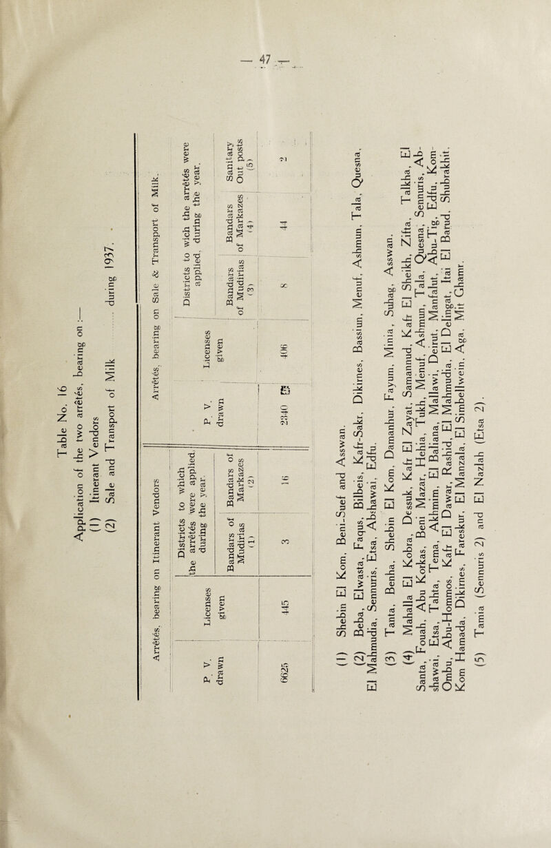 (1) Itinerant Vendors (2) Sale and Transport of Milk — during 1937. o Q 3 cd J-H <8 <D a; 03 3 be 3 • M U 03 a? CO -O <o s 4> £ . <o cS s s .a> >- as ^ a) 4-1 s “f ■SS •8 sO GS 4-> CA o a '£ g 4-> W •pH Q to ?-< as xs G as m as CO CO QJ cO 3 3 0) as > be 2 & w pH o T3 G <y > G as u <D G O be as <D JO tfi 'O! 44) < G c to <L> 3 o as as H * G 3 -d co < 3 C <u to co as CQ c/J <3J G i-i (5 ^ J- < ^3 Q C as >-^-i <L> 3 CD i ' c <U CQ £ o LQ -Q <u _c js 5 c as £ cO to < OP «S “S 05 03 c/5 *«-3 =£ £ 13 «3 CQ VJ - -D S< er¬ as - U, 3 UJ as *-< •■ <0 c/3 3 3 C G OJ -05 as -Q _T <U . £ c/5 CQ -a 3 £ CM ~G U3 3 as U, E as Q £ o □ -O 4) -C c/5 3 _C G 1) CQ aS ■4-# G as H LjJ -Q .< as _r as H as 0 u 1- 3 C G 4> C/5 “O -C as *-■ -O 3 _C 05 N as G co <D 3. ’ 53 H g • T> OP 3 i—«: <3 CQ UJ G 05 _ H UJ • G -a G C G £ G 05 ► G G tS G -S -c g «rj • g op.t: £ <u -g -B Q 5 3 C 0) -C <D Q £ G ~C G G G — u< G . £ ’ 53 2 “53 _o O 3 G -i«S 3 co to Q ’JS aj x *2 -g on CC m a G G N C G G G V* -a o <3J < — CQ U3 ^ CO G 3 -G < G “g _G G -C G 3 G £ <u H G JE G H G co G co <U ]-i G u. to o I X i 3 cO <V c G G £ G CO M* -•« a3' ^■p E G C O S o y G 4-* d G 05 -c G N G z G i J !w w -Q ~o 3 G cO ' )— 3 C C 4) 05 G £ G H cn