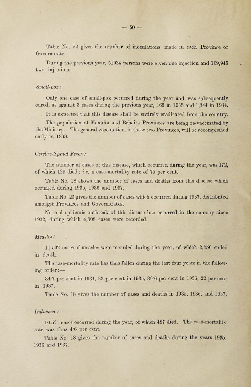 Table No. 22 gives the number of inoculations made in each Province or Governor ate. During the previous year, 51034 persons were given one injection and 109,945 two injections. Small-pox: Only one case of small-pox occurred during the year and was subsequently cured, as against 3 cases during the previous year, 165 in 1935 and 1,344 in 1934. . It is expected that this disease shall be entirely eradicated from the country. The population of Menufia and Beheira Provinces are being re-vaccinated by the Ministry. The general vaccination, in these two Provinces, will be accomplished early in 1938. Cerebro-Spinal Fever : The number of cases of this disease, which occurred during the year, was 172, of which 129 died; i.e. a case-mortality rate of 75 per cent. Table No. 18 shows the number of cases and deaths from this disease which occurred during 1935, 1936 and 1937. Table No. 23 gives the number of cases which occurred during 1937, distributed amongst Provinces and Governorates. No real epidemic outbreak of this disease has occurred in the country since 1932, during which 4,508 cases were recorded. Measles: 11,502 cases of measles were recorded during the year, of which 2,550 ended in death. The case-mortality rate has thus fallen during the last four years in the follow¬ ing order:— 34*7 per cent in 1934, 33 per cent in 1935, 30'6 per cent in 1936, 22 per cent in 1937. Table No. 18 gives the number of cases and deaths in 1935, 1936, and 1937. Influenza : 10,521 cases occurred during the year, of which 487 died. The case-mortality rate was thus 4'6 per cent. Table No. 18 gives the number of cases and deaths during the years 1935, 1936 and 1937.