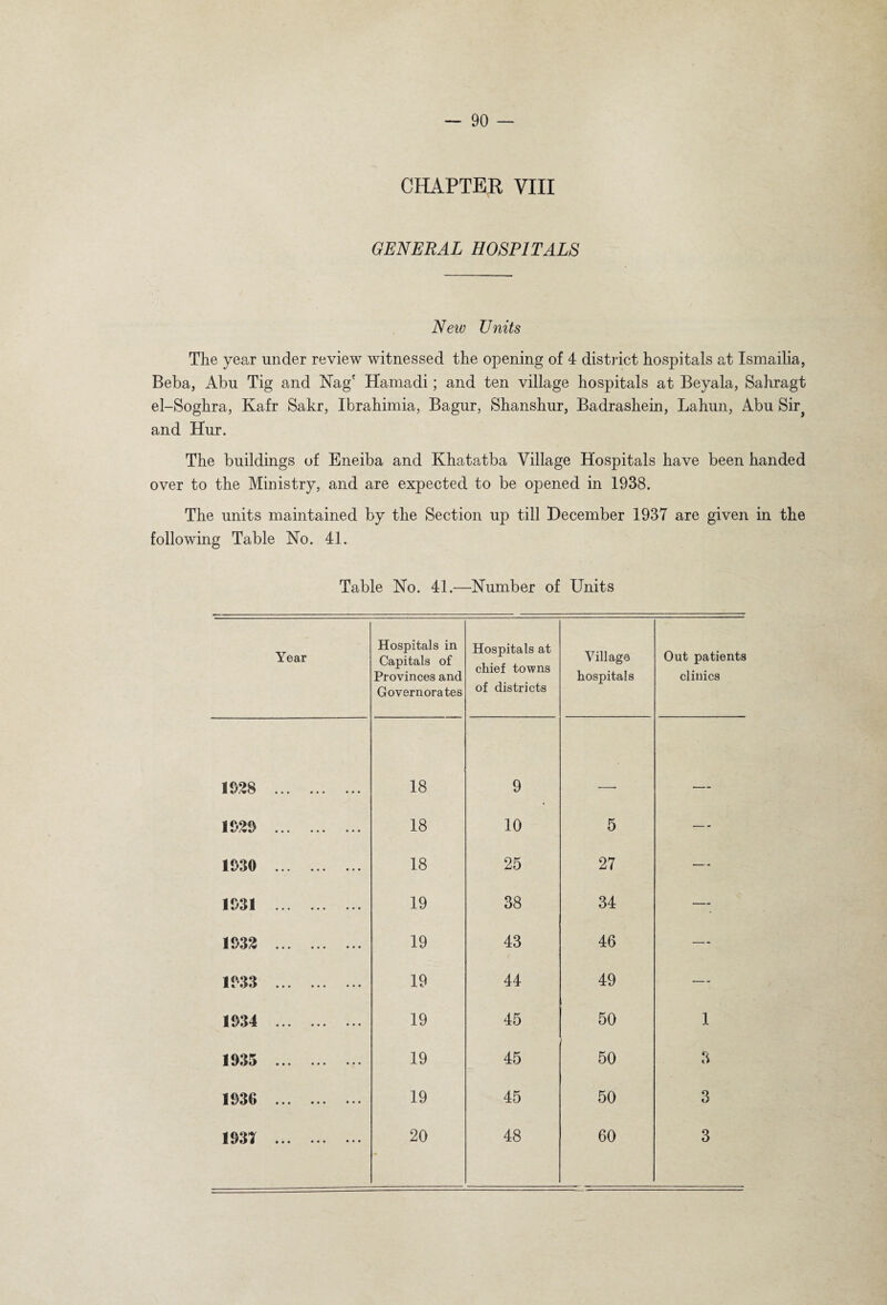 CHAPTER VIII GENERAL HOSPITALS New Units The year under review witnessed the opening of 4 district hospitals at Ismailia, Beba, Abu Tig and Nag' Hamadi; and ten village hospitals at Beyala, Sahragt el-Soghra, Kafr Sakr, Ibrahimia, Bagur, Shanshur, Badrashein, Lahun, Abu Sirj and Hur. The buildings of Eneiba and Khatatba Village Hospitals have been handed over to the Ministry, and are expected to be opened in 1938. The units maintained by the Section up till December 1937 are given in the following Table No. 41. Table No. 41.—Number of Units Year Hospitals in Capitals of Provinces and Govern orates Hospitals at chief towns of districts Village hospitals Out patients clinics 1928 . 18 9 1929 . 18 10 5 — 1930 . 18 25 27 — 1931 . 19 38 34 — 1932 . 19 43 46 — IftQQ Ji l Vtf ••• ••• ••• 19 44 49 — 1934 . 19 45 50 1 1935 . 19 45 50 3 1936 . 19 45 50 3 1937 . 20 48 60 3
