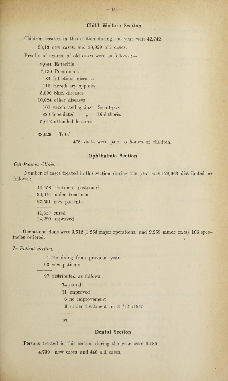 Child Welfare Section Children treated in this section during the year were 42,742: 38,13 new cases, and 38,929 old cases. Results of exams, of old cases were as follows 9,084i Enteritis 7,139 Pneumonia 84 Infectious diseases 116 Hereditary syphilis 5,890 Skin diseases 10,024 other diseases 100 vaccinated against Small-pox 880 inoculated ,, Diphtheria 5,612 attended lectures 38,929 Total 478 visits were paid to homes of children. Ophthalmic Section Out-Patient Clinic. Number of cases treated in this section during the year was 128,063 distributed as follows :— 10,458 treatment postponed 90,014 under treatment 27,591 new patients 11,557 cured 14,220 improved Operations done were 3,512 (1,254 major operations, and 2,258 minor ones) 106 spec¬ tacles ordered. In-Patient Section. 4 remaining from previous year 93 new patients 97 distributed as follows : 74 cured 11 improved 6 no improvement 6 under treatment on 31/12 /1945 97 Dental Section Persons treated in this section during the year were 5,185 4,739 new cases and 446 old cases,