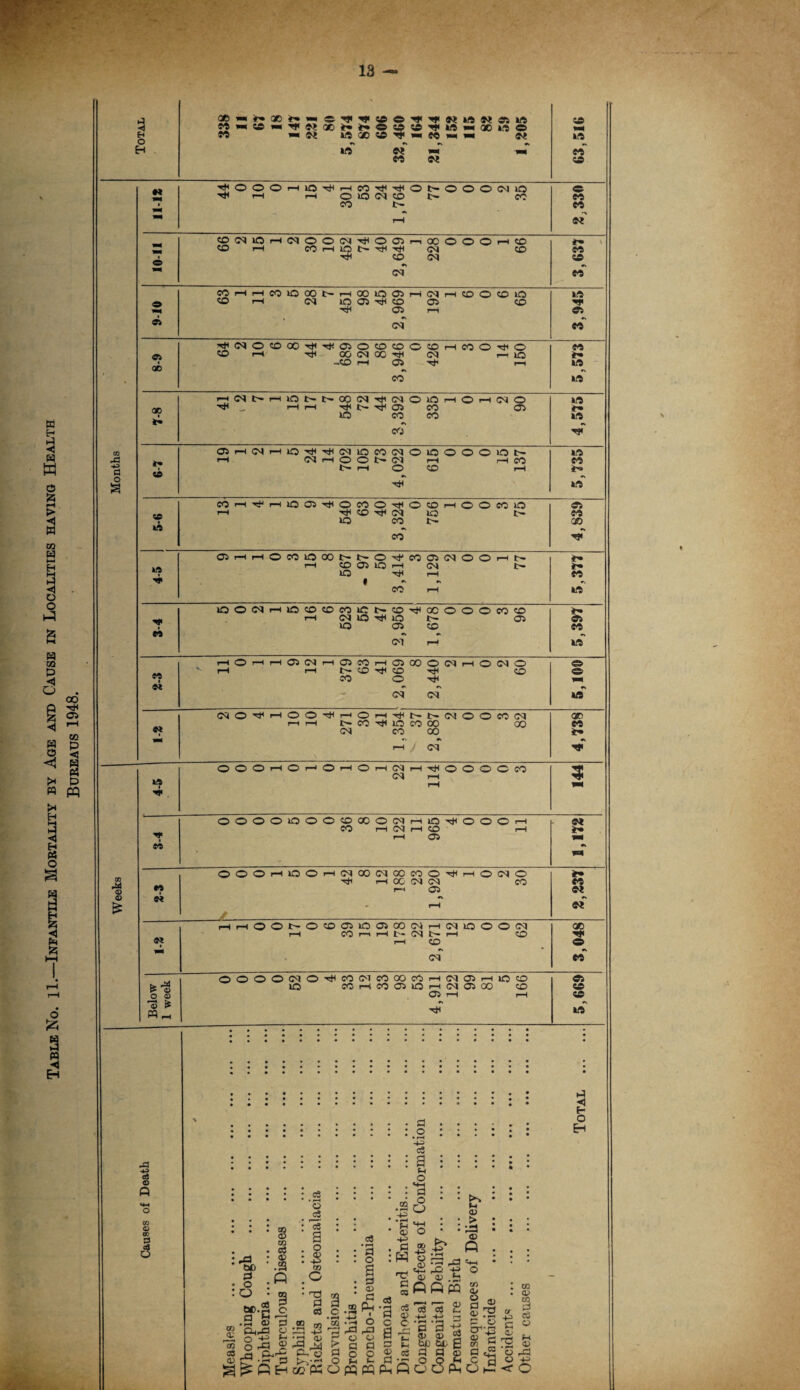 Table No. ll.—Infantile Mortality by Age and Cause in Localities having Health Bureaus 1948. eS o ft p o u o :1*> . o : o s WJ eC s 3 .fi c3 • H a £ n a o .a 00 o gq • r-c a Fh o •a o o c3 Jh CD S3 W <d > • 2 ' rd M hr a a a ® ph 5«'C A b o •« “ Cj M r-H • r-M -4—f * ® CLi^a a a 43 >73 rfl pj JL q 4ft f-. • r-j r-' O O ®o-j::'9'-9p4^;c3C3 03 ©t P-'ft P’ o 9 o o ^ •- 53 >v’2 • ■ T* S3 TO t>x +3 CD Q ©733«h <© © f* O D N lj x <r* ae o* * r T se o r <n © 4ft © eft CO *■1 T M 00 r r ® 05 if w X ».o © H o CO 40 (X so CO im « 4ft H 4ft N V* eo” eo © N o o o rH © rH CO o 7 0 0 0 <M SO rH rH o so CM so CO eft 1 CO t- eft rH <N so CM SO rH CM o o CM O as r—i oo © © © rH © SO rH CO rH SO TJH CM © eo o so CM © cm eft CO rH rH CO so oo t~ rH oo so as rH rH © © © so 4ft o so rH CM SO as Ttc CO © © as rH © A *v CM eo” Tt< (M o so 00 T* Tjc as o SO SO o © r—C co © TfH © eft 05 so rH oo CM oo CM r—1 SO S'* -so rH as Tt* 4ft 00 • co” 4ft rH CM rH so t- t- oo CM CM o lO r-H © rH CM © 4ft rH rH C- as CO © f* 1 so CO CO 4ft *\ Oi 03 as rH <M rH SO tH (M SO CO CM 0 5 0 © © so 4ft J3 «e rH CM rH o o t- CM rH rH CO eo ft rH O © rH a 4ft CO r—1 rH SO as o CO o © © i—i © © CO SO © rH rtc CO CM SO r- eft SO CO X th co” as r—H rH o CO SO 00 tr- o co © <M © © r-H t- f- tfi rH CO as SO rH CM so rH eft i CO rH 4ft” SO o <M rH SO CO so CO SO SO OC © © © CO © rH CM SO ^ so © © so as © eo eft •X •x <M rH 4ft r—1 o rH rH as CM rH as CO rH as oo © CM rH © (M © © eft rH rH t— SO so © © CO o N *• r\ <M (M 4ft CM o rH o o rH O rH t- <M © © CO <M X N rH r-H !>• CO SO CO oo OO eo CM CO 00 r |M •> / •X rH <M w 0 0 o rH o rH o rH o rH CM CM rH © rH 0 0 © CO rH ■*»> o o o o SO o o CO oo o CM rH sO -<* © © © rH et CO rH CM r-H © rH rH © eft *x wn 03 0 0 0 rH SO o rH CM oo CM oc CO © ^ rH © CM © *• *? rH 00 (M CM © eft r—^ <D r-< © <M ft si £ * rH e? rH 1 0 0 o CO as SO as oo CM r-H CM to © © CM X ®? rH CO ri rH t- (M t'- rH © r rH © THI * •X • M eo o o 0 0 2 o co CM CO 00 cO i—1 CM © rH SO © © K. t> ft O ft SO CO rH CO as iO i—c (M © oo © © © r-H rH © 3 is 4ft” 2! o H ft fi PQ S3 c _ a -s «6 08 'cS a os - _ e,s*a ■§ U: & g 2 « 3 fl S (3x0 * ' a; rO D £ as jr* • jj p o h s Ayr O O.K ^^ftHccftopqpqPiftC'Oft CO s p £ *g -g jjf43 g & a^ 3 O t3 o Oh< cc o> US p Ki o f-i a> rP O