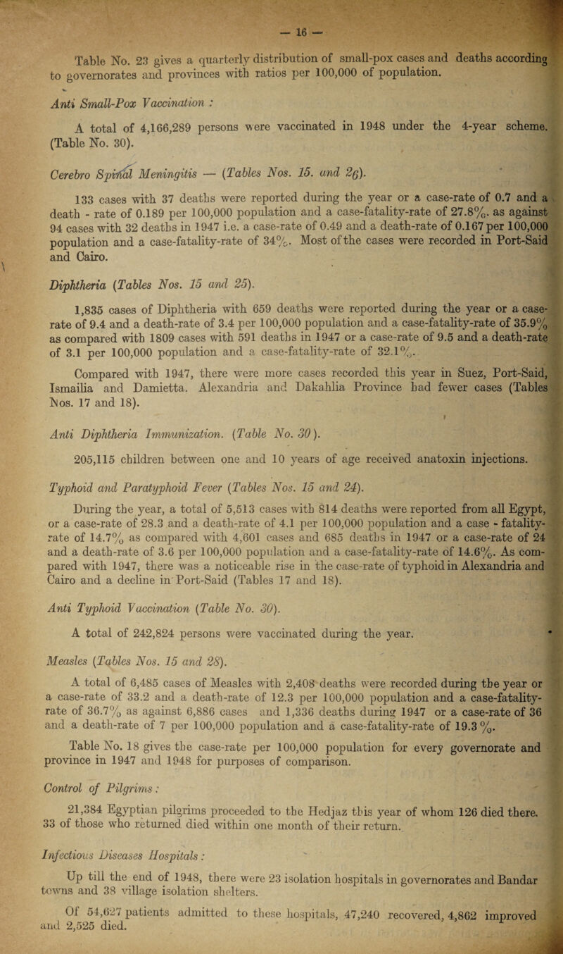 Table No. 23 gives a quarterly distribution of small-pox cases and deaths according to governorates and provinces with ratios per 100,000 of population. — ' y-y v V • Anti Small-Pox Vaccination : A total of 4,166,289 persons were vaccinated in 1948 under the 4-year scheme. (Table No. 30). X Cerebro SpiNal Meningitis — (Tables Nos. 15. and 2(f). 133 cases with 37 deaths were reported during the year or a case-rate of 0.7 and a death - rate of 0.189 per 100,000 population and a case-fatality-rate of 27.8%. as against 94 cases with 32 deaths in 1947 i.e. a case-rate of 0.49 and a death-rate of 0.167 per 100,000 population and a case-fatality-rate of 34%. Most of the cases were recorded in Port-Said and Cairo. Diphtheria (Tables Nos. 15 and 25). 1,835 cases of Diphtheria with 659 deaths were reported during the year or a case- rate of 9.4 and a death-rate of 3.4 per 100,000 population and a case-fatality-rate of 35.9% as compared with 1809 cases with 591 deaths in 1947 or a case-rate of 9.5 and a death-rate of 3.1 per 100,000 population and a case-fatality-rate of 32.1%,. Compared with 1947, there were more cases recorded this year in Suez, Port-Said, Ismailia and Damietta. Alexandria and Dakahlia Province had fewer cases (Tables IS os. 17 and 18). » Anti Diphtheria Immunization. (Table No. 30). 205,115 children between one and 10 years of age received anatoxin injections. Typhoid and Paratyphoid Fever (Tables Nos. 15 and 24). During the year, a total of 5,513 cases with 814 deaths were reported from all Egypt, or a case-rate of 28.3 and a death-rate of 4.1 per 100,000 population and a case - fatality- rate of 14.7% as compared with 4,601 cases and 685 deaths in 1947 or a case-rate of 24 and a death-rate of 3.6 per 100,000 population and a case-fatality-rate of 14.6%. As com¬ pared with 1947, there was a noticeable rise in the case-rate of typhoid in Alexandria and Cairo and a decline in Port-Said (Tables 17 and 18). Anti Typhoid Vaccination (Table No. 30). A total of 242,824 persons were vaccinated during the year. Measles (Tables Nos. 15 and 28). A total of 6,485 cases of Measles with 2,408 deaths were recorded during the year or a case-rate of 33.2 and a death-rate of 12.3 per 100,000 population and a case-fatality- rate of 36.7% as against 6,886 cases and 1,336 deaths during 1947 or a case-rate of 36 and a death-rate of 7 per 100,000 population and a case-fatality-rate of 19.3%. Table No. 18 gives the case-rate per 100,000 population for every governorate and province in 1947 and 1948 for purposes of comparison. Control of Pilgrims: 21,384 Egyptian pilgrims proceeded to the Hedjaz this year of whom 126 died there. 33 of those who returned died within one month of their return. Infectious Diseases Hospitals: Up till the end of 1948, there wrere 23 isolation hospitals in governorates and Bandar towns and 38 village isolation shelters. 01 54,6j t patients admitted to these hospitals, 47,240 recovered, 4,862 improved and 2,525 died.