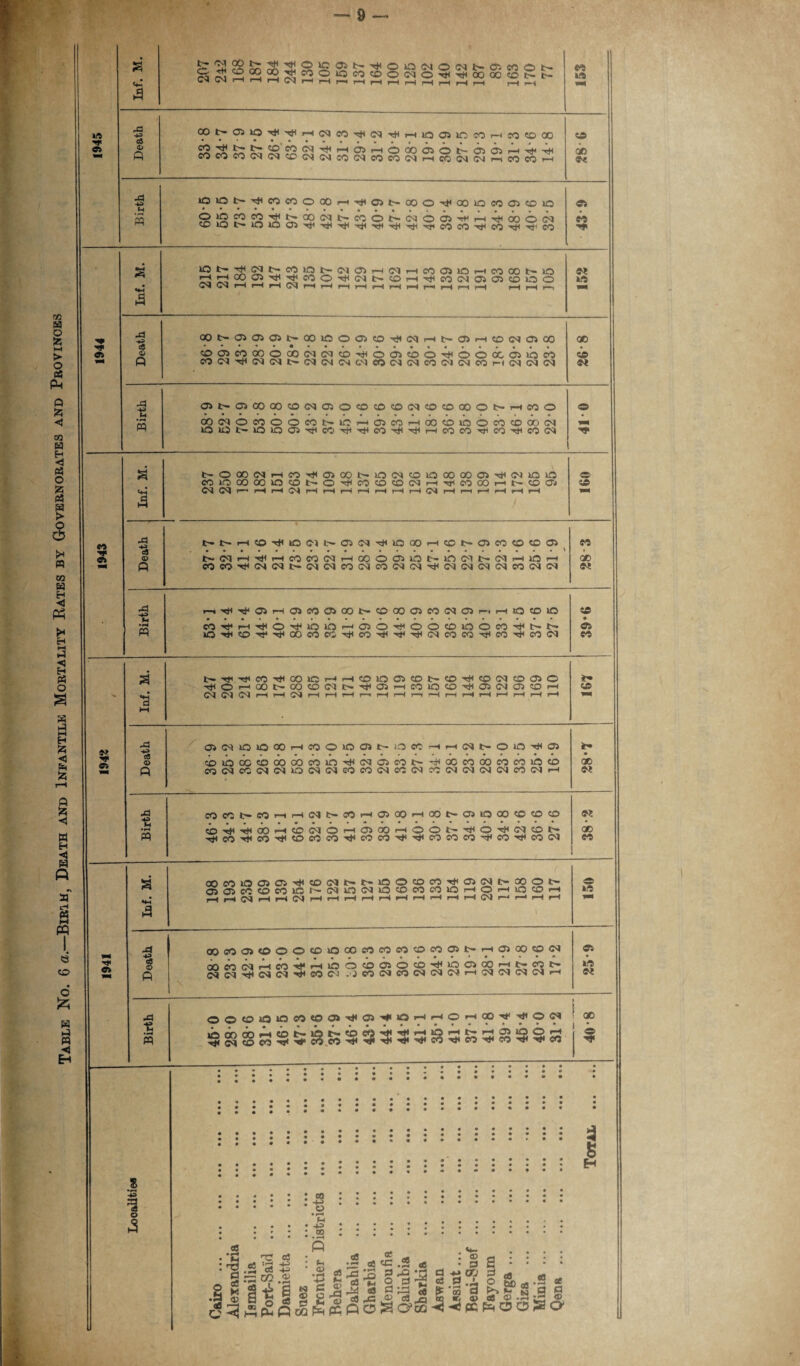 9 c3^j2222^f22loco':ooc<,0'<1<'^00 00':c't^c- a5 <V CXJt-OikO'^'^i-^C^cOTjHCN'rHpHlQOllOCO'-^IOCOOO -U* M OlOI>^Cf5MOOO oiomw^t'QOiM tCONWiOO^TjH r-'■^Ost-OOO'^CXDIOCOCJSCDIO '^•^-^M^l-^rfcOCO'TiHCOrH'rt'CO C^m rH r-H r-M (M r-H r*H r-H r—1 iH rH iH r“^ M rH r-H r-H r-H r—i w »— *9 1944 Death c005COflOOOO(N(McO^OO)iOO^OOX03i£Jin «(M-^N(Nt>(N(N<NWeON(N«(MIMCOi— < CM CM CM s© 9* A -£ (»(NOCOOO«NlCrtajcOHOOtCnOOCOtOOO!N !OU)l>10»QOJ'^CC^'^eOTti4rHCOC<3Tt<tOTtt«(N Inf. M. i- t'OOCMNr-IOxjlOOONOlMCOOOOOOOS'^C'nnO cdoa)«)iafflt'0^co(00(NH^coooT-it'©aj CM CM i—’ rH rH CM '—' rH rH rH rH rH r—1 CM rH r—i rH rH rH rH * C© 1—1 a OOCOiOOJOi^cOCMt-r-lOOCOCO^OiCMt-oOOtr 05©rt©MiCN(NiOPno®co«iOHOHic«oH i-Hl-HCMrHrHCMrHrHr-HrHrHrHrHrHrHrHCMrHrHrHrH 150 a 43 oocco><ooo©ioooconco©wfflt'Ha)QO©<N 05 § ft OOMtNHCO'i'HlQOfflOSOO'lJlOOSWiHNnt' CMCM’^CMCM'^COCJ CO CM CO CM CM CM rH CM CM CM CM rH »o Birth oooiaioco«o<»^0)->coHHOrtco^^o<N ,«.*•*•*•••*•**•’** ' * 4CM©W^<4OTC044'<i,44cC4W4e044C<5 !. ! ° ■ ' 1 # 4 ... «*••••«•• • * 3 © & I H «# o hQ *rj d o 2 oJ d;ft £ £ © S3 00 S * : S J8 P M) ca - S O is pc (3 o a o*o§ ^^pc^oo^cy