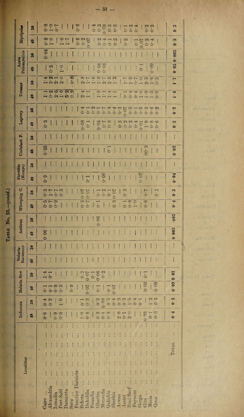 Table No. 23.—(contd.)