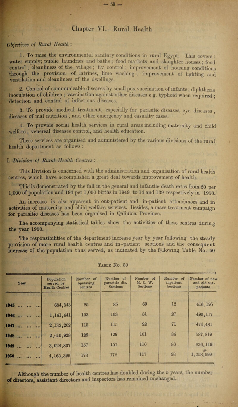 - m P / Chapter VI. —Rural Health / ) | ' Objectives of Rural Health : 1. To raise the environmental sanitary conditions in rural Egypt. This covers : water supply; public laundries and baths ; food markets and slaughter houses ; food control; cleanliness of the village ; fly control; improvement of housing conditions through the provision of latrines, lime washing ; improvement of lighting and ventilation and cleanliness of the dwellings. 2. Control of communicable diseases by small pox vaccination of infants; diphtheria inoculation of children ; vaccination against other diseases e.g. typhoid when required ■ detection and control of infectious diseases. 3. To provide medical treatment, especially for parasitic diseases, eye diseases , diseases of mal nutrition , and other emergency and casualty cases. 4. To provide social health services in rural areas including maternity and child welfare , venereal diseases control, and health education. These services are organised and administered by the various divisions of the rural health department as follows : I. Division of Rural Health Centres : This Division is concerned with the administration and organisation of rural health centres, which have accomplished a great deal towards improvement of health. This is demonstrated by the fall in the general and infantile death rates from 20 per 1,000 of population and 194 per 1,000 births in 1949 to 14 and 139 respectively in 1950. An increase is also apparent in out-patient and in-patient attendances and in activities of maternity and child welfare services. Besides, a mass treatment campaign for parasitic diseases has been organised in Qaliubia Province. The accompanying statistical tables show the activities of these centres during the year 1950. The responsibilities of the department increase year by year following the steady provision of more rural health centres and in-patient sections and the consequent increase of the population thus served, as indicated by the following Table No. 50 Table No. 50 Year Population served by Health Centres Number of operating centres Number of parasitic dis. Sections Number of M. C. W. Sections Number of inpatient Sections —---r—-j Number of new and old out¬ patients ••• **• ••• 684,343 85 85 69 12 416,195 1946 ... 1,141,441 103 103 81 27 490,117 1947 ... ... ... 2,132,202 115 115 92 71 474,481 1948 . 2,610,928 129 129 101 84 587,819 1S4$ ••• 3,028,837 157 157 110 88 836,119 1950 • *4. 4,165,399 178 178 117 1 98 1,258,999 Although the number of health centres has doubled during the 5 years, the number of directors, assistant directors and inspectors has remained unchanged.