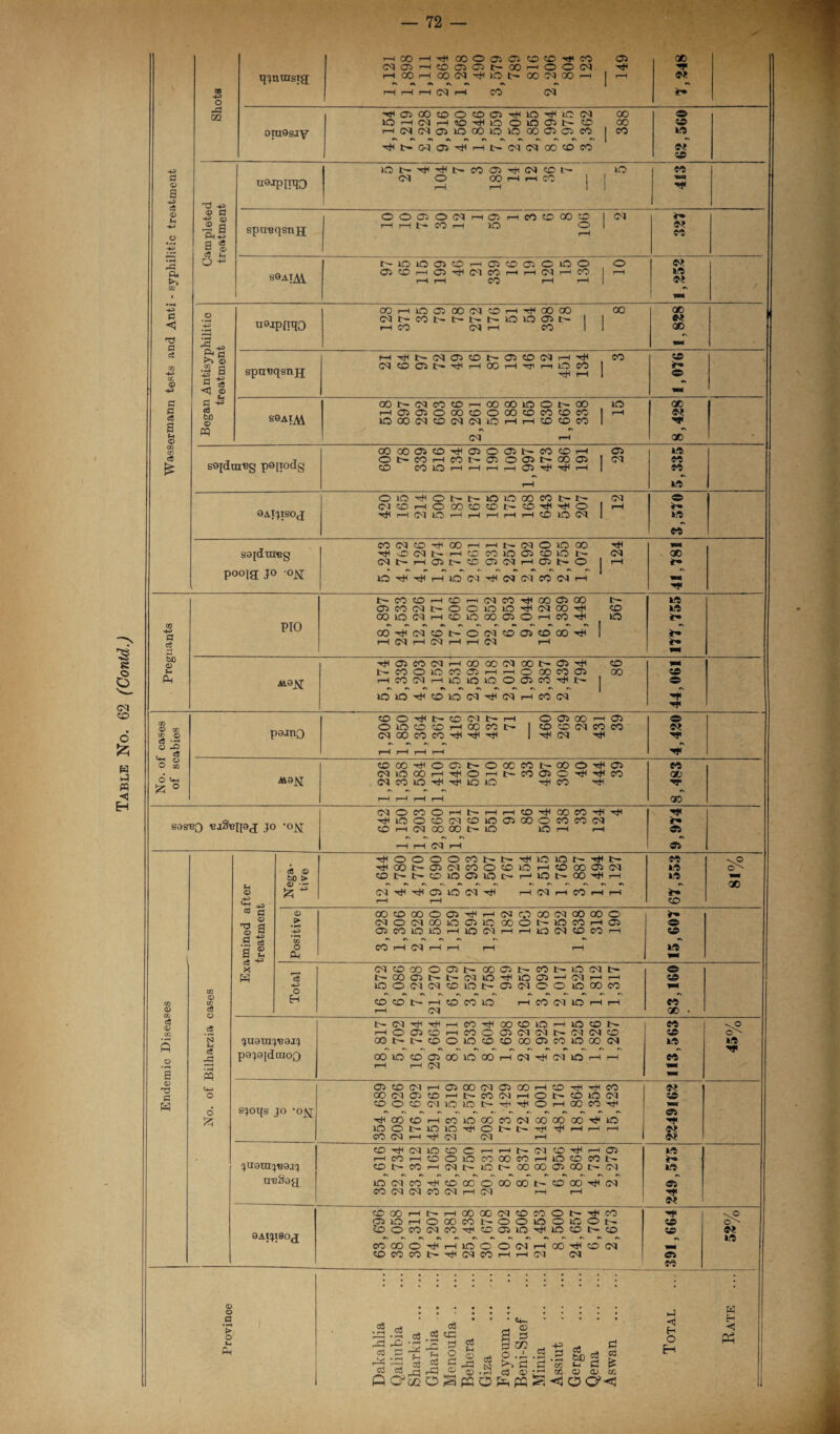 Table No. 62 (Contd.) o a •h c8 <D •O Ph p p ce c/: P <D £ gq qjnmsig; r-<QOHT)H(»oa5©'£i(0'^co NO)H©a)Git»00HOO!N OS 1 ^ cc ■V oraesjy •^®00cOO«0<J)t)(1OtHiC(M IOh(NH«OtHlOOiO^NO H(M(NOJ>000101000C3C5rti ^NW05^Ht-M(MCO«OCO oo oo 1 00 © w w of © u9JPITO | lQt^-<#NC0O5^(NC0r- <M O OOHHCO CO OOC^OC^r-iC^r-HCOOCC^O rH r—1 h4 CO r—1 lO 0> K sQatm »o / (MNCONI>NSlOlOOI> 1 « ■M (NO05N^HC0HTj<Hl0C0 1 r S0AIM 00t'(Ne0«5H 00 00lOO»00 lOOOOCOCTNiOHHCOOCO 1 CM rH lO cc sO[dra«g po[todg 00 00 0i®)rta)O05NC0®H OOCOHCOt'^OONOOffi ] CO COlOHHHHffi^TfH | rH as <M S££‘S 9AtjISO<J Oif5^0NNlOlOOOCOI>l> <MCDHOOOCDCDt'-CO'H<-HO I rH (M lO i—1 pH H pH pH CO lO CM | cq rH © w eo sajdureg pooig jo -ox CO(M©THCOr-.-Hl>(NOlOOO (NI>H05l>ffiO(NHO)l>0 <M 00 t— CO CO pH CD pH CM CO 00 OS OO t— >0 OSCO(NNOOiaO^(NOOTt( CO LO OOiOCMpHCOiOOQOSOhcOhH ID GO H> PIO oot)<(m©i>0(moo)cooo^ r rH cq r-H Cq r-H r-H Cq rH r ** <D ^OSCO(NHOOCOC<IOONOSH CD w« H NCOOlOMffiHHOQOCOO 00 © Ph M.8_S[ HCO(MH10lC5lOOO)COr#l> © IOsO’^COIOCM'cHCMp—i CO <M r r go CD O r# l> CO l> H OOSOO-hOS © CO CD C8 -g O P r_,_, <$ peanj (M 00 CO CO rt -rt I^CM ^ T rH rH r-H r-H r O aj ooo^ooNOxcoNooo^a) so 6 h £ ° M9^ wooOHTttOHt-cooio^rPeo cc (M co o -<j< io io hH co TT r-H r—1 r-H r-H CC (MOcOOHNnHO^OOCO^Tjl sas’BQ «jStelPd jo *o^ tJUOOCDDICOiODOOOCOCOM O H (N OOOO l> lO lO H pH pH pH CM pH © TdOOOOCONNrinOlOt'rJItr CO -vO ce <d bQ > GO t~* OS CM CO O CD O rH CO 00 OS <M IO CDNt'OlODlOOHlOt'OO'^H LO 0) -r- >\ fs n >\ »> ri r\ r> r> r> «s r> »> VN 00 & ■* cq eft io cq ^ rH cq t-h co rH t-h r r-H r-H CD « a <D OOCDOOOaS'rt<pH<MOOO<MOOCOO T3 c3 <D H £ (NODicooonooooNiocOHa © -H OS CO lO lO pH io <M pH pH IO (M CD 00 pH © 0 g *\ o (\ «\ n r. *v •s, a £ O CO rH Cq rH r-H r-H rH LO ** X CM CD OO O OS t— OOOSNCOI>lO(MI> © H 3 iHOOOSt^iHtMlO’HlOOS —1 CM pH P—l © CO o lOODKMOlONOJiMOOlOCOCO CO <D CO H CD CO t— pH CD CO lO pH CO <M IO rH pH eo © c« pH (M oo • cC <D CO NClT|lTHHCOTfOO®lOHlO®N eo H O OS CD h CO O OS (M CM t— <M <M CO © <D^ 5 SI JU9UIJ'e9JJ OOlHJHCDOlOCDCDOOOSCOlOOOCM »o LO cC pajaidmof) OOlOCDOSOOlDOOHCM'rJHfMlOHH eo r-H r-H Cq wm a pq !■< CD <4-1 OS CD CM H OS 00 <M OS 00 H CD He CO o? o GO (M OS CD H t-« CO CM H O iH CD lO CM © w CDOCD<MlDlOt''H't(OHCCCO'^ ■m* o y?oqs jo •ovr Ar»r\r\c\r\#. f\#\r\rpr\^r\ © £ HHCOCDHCOlDGOCO(MOOOOOOTj*lO r r^r-|^ r-H 9-t CO CM H -rt< CM CM H O? LO HCOHCDOlOCOOOCOHlOCDCOlH O Ih CO H (M l>* lO r— OO 00 OS 00 t— CM LO nreSag lOlMCOHCDCOOQOOONCDOOrtKM © co cq cq co cq t-h cq h rH T _ W 1 COOOHt~HOOOOCMCOCOOtH'r*<CO V. O CSiOHOOOcOl'-OOkOOlCOt^ © CD O CO CM CO CD OS IO ^ IO CD t— CD © « yAi^ibo/r LO COOOO'^HHIOOOCMHOO'^CDCM OCOCON^IMCOHHCM CM © ----- ' eo ® o C '? o »-i £h a3 c3 c3 • • * CD * r—< • r-H S CC aJ p-h <D a d 3 c$ r-^ rP O • r-M • r-H 3 fH c3 Pi O 0 rP c/p * 5 <P cd 3 D o SJ • • rl C3 <x> Q o? C/2 O S PC O fe PQ 4—1 2 &) g > cc n C t? CG d> Ol CO (J H O H K H <1 PP