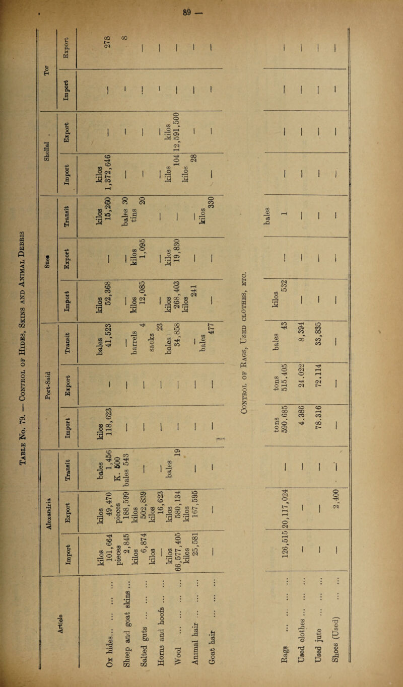 Table No. 79. — Control of Hides, Skins and Animal Debri3 I I I CO A IS ! I o EH co S H O HI O O H co P CO O P3 Pn O HI O Ph H O o CO o • i-H H4 CM CO 10 CO •rH iO 05 CO CO CO CC #« «* _© 00 CO c3 CO rO 50 CM o CM H o ^H CO • • • a io CM O >—1 -H> lO CM io CO CO GO oo »-H CD CO CO C/2 • • HI O -<* 00 O 05 -H IQ ■<* CM o o CM ' I o o 'CH cm iO H IQ •* CO CM co © ■3 o © 4-> 3 O «H» T3 © co p GQ a 'g 's 8 <3 w .w ,nd Pm P P cq