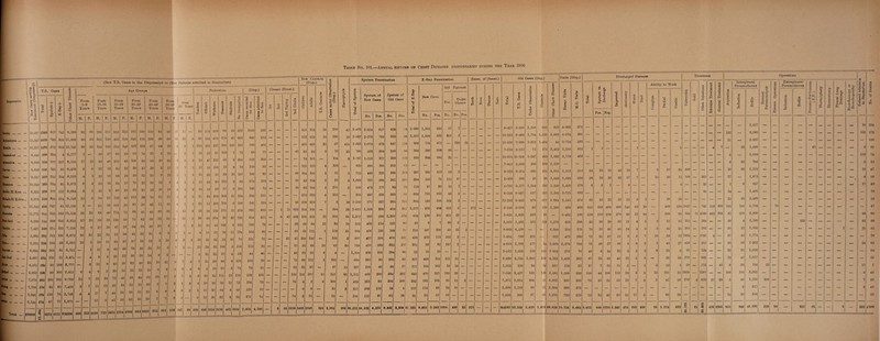 Dispensaries Boolaq Mnbtadayan ... Khalifa ... Daminhour Alexandria I Baecns. Tanta . , Mansoora ... . Shebin El Kora . HehallaEl Kobra. . Duoietta ... . fort Said ... . Sherbin. Zifta . Sow. Bayoua.. Bad Saef . Kinia . Mm. Assiut . . Qtaa .. ^*an „. Total 1 £ (New T.B. Case9 in the Dispensary) or (Ne i ** .2 a © T.B . Cases © n © Age Groups 2 .a .2 -ft © S ■£ «g »a i + a 3 3 + <* « W fi ■*» © - O From 1-9 Years From 10-19 Years From 20-29 Years From 30-39 Years From 40-49 Years From 60-59 Years H so © .g O M. F. M. F. M. F. M. F. M. F. M. F . 10,99- 1560 81- 743 9,38S 83 88 19, Ill 335 22s 192 10c IK 34 4£ . 13,24' 1639 78! 850 11,608 9C 63 10 lit 401 isc 24! 11c 12C 4$ 6< . 13,33’ 1192 67! 619 12,14! 3C 63 15 15C 21C l4f 16C 10: sr 25 . 6,44, 268 26' 4 6,17- 2 1' 86 2! 6! 14 2 K - . 9,86! 734 37' 357 9,13! r 1! 9 48 21: 86 108 3! 6 1( 2. . 9,64' -241 18. ee 9,408 5 e 2 I! 6, 2! 3! 1 2< 1' . 9,24' 329 22 104 8,918 4 3 18 8! 3! 5! 3: 3 1- . 10,24! 369 284 85 9,873 6 4 3 18 8-c 3' 7. 3; 5 1 . 9,351 289 17' 112 9,064 8 i 1 8' 3J 5! 3] 2. 1( 1.' . 9,67S 530 33C 194 9,148 16 9 31 21 125 4! 115 2S 7 2 2r 12,54C 410 327 83 12.13C 1 3£ 19 131 35 87 26 45 11 15 11,772 644 339 305 11,128 25 22 6! 40 173 71 90 41 4E 23 21 6,366 544 299 245 6,813 37 23 5C 29 120 56 75 42 59 12 25 7,487 349 214 135 7,138 12 9 27 18 67 31 84 28 30 20 8 5,965 293 163 130 6,672 26 23 33 13 61 36 42 22 15 6 9 3,232 226 168 58 3,006 12 1 IS 11 65 27 37 14 18 3 10 6,085 303 268 35 6,721 — 1 13 5 CO 49 76 35 34 15 5 3,607 133 120 13 3,474 — 4 6 5 23 22 28 20 14 6 5 — 6,075 298 92 206 6,777 — 3 13 9 43 28 62 49 33 16 21 2,961 146 46 100 2,815 6 4 8 5 20 16 22 22 18 6 8 7,072 363 200 163 6.709 13 7 20 19 72 42 59 44 22 23 17 7,708 176 93 83 7,420 9 7 15 19 36 16 25 i° 20 5 7 3 3,942 194 118 76 2,748 4 4 17 7 44 20 36 22 21 6 4 4 2,144 174 97 77 1,970 — — 27 9 41 16 32 10 20 7 7 3 188020 W * 6 571 4 833 1 76386 410 352 I lie 723 3 653 I 274 I 860 594 I 913 355 411 150 Over 60 Years M. 11 29 8 2 9 7 1 3 3 6 1 16 15 Professions 7 1 3 2 145 49 88 86 216 14 33 17 20 18 19 21 25 12 39 15 119 184 165 IS 47 18 32 26 18 33 11 18 46 10 11 16 28 10 15 66 6 19 20 34 56S 47S 247 61 322 109 91 95 58 203 106 122 204 48 57 95 33 25 98 179 160 102 32 13 69 122 87 108 156 175 25 145 76 12 108 37 86 65 47 153 699 899 37 175 321 38 3124 2136 10 11 6 11 32 C 11 10 5 4 8 3 15 13 6 6 44: 4101 New Contacts (Disp.) Cases under Observation (Disp.) >» P4 O a 8 w Sputum Examination (Disp.) Classes (Sanat.) Children Adults T.B. Contacts Total of Sputum Sputum of New Cases Sputum of Old Cases Cases recorded for San. Cases admitted to San. CO 2nd 3rd Paying 3rd Gratis No. Pos. No. POS. 32 105C 55S — _ _ _ 35, 378 38 236 45 2.453 2-024 817 429 7 65 84C 216 — — - - 67. 613 19 62C 19 2.60! 2>27! 78! 333 8 51 586 40: - - — 49, 489 22 S' 418 2.82S 1.97 67: 847 72 9! 7' — - 49 6: 64 3 IS 33 788 66! 264 22! 9 91 550 30C — — - — 7< 101 101 3 1-70- 1.31, 37- 389 11 76 11! 32 — — — — 13. 123 6 10! __ 82( 66 18: 25E C 07 19! 8! _ - - 6G 19- 195 3 55 C 716 44< 221 266 1C 99 276 10( - - 69 4. 124 3 2f 5 1.06S 70' 284 361 20 01 13€ 7! — - 18 8: 109 £ 211 2 66C 47C 17' 83 9 54 2 84 221 — - — 315 333 6 221 _ 95C 68' 336 263 e 06 14C 12c — — 95 256 323 7 18 1.160 77 327 383 n 06 691 6S1 1 11 669 10-J 106 204 28 1.625 1,16C 339 459 1C 38 554 611 8 41 462 10! 129 12 206 98 1,972 767 299 1,205 57 25 190 75 — — — 28 5S 84 21 36 18 552 430 214 122 6 4 164 80 — — - 80 59 113 1 118 33 606 438 163 168 7, 5 131 72 — — 31 41 108 146 - 156 2 897 427 168 470 14' 6 112 95 — — — 81 63 89 26 62 64 798 475 268 323 157 2 44 46 — — — 46 29 22 8 4 - 1,100 836 120 264 90 156 79 — — 72 88 112 1 180 — 680 381 92 299 82 t 76 55 — - — 65 30 37 - 67 13 227 168 46 59 17 232 156 — - — 156 183 157 10 241 93 1,152 688 200 664 222 154 79 — — 79 4 2 6 106 1 493 293 03 200 109 120 13 — — — — 6 5 — 10 2 227 209 118 18 4 171 74 — - - 74 3 15 — 33 - 194 132 97 62 25 7,058 4,308 - 9 83 2 130 3 419 6869 194 2,991 891 2 6,172 I 8,125 6,571 8,047 3,920j X-Ray Examination Exam, of (Sanat.) Old Cases (Disp.) Visits (Disp.) Discharged Patients K © 0 3 0 H New Cases Old Patients Teeth Nose Throat u c3 W Total T.B. Cases Under Observation * •*3 d ■8 O O Other Chest Diseases Nurses Visits M.O. Visits Total g a J P Q, 03 © bC N OS £3 1 Improved (Stationary Worse T3 © 5 Ability to Work Tuberculin Gold J Other Injeotions Exeroise Treatment General Treatment Aspiration intrapleural Pneumothorax Complete Partial Unable Induction Refills Pos. Under Observ Pos. Neg. No. Po.. No. No Pos 1 *39C 1,301 89C 87 8’427 5-320 1,286 892 929 4.602 373 — — — — — — — — — — - - - — — — — 2,GI7 1,95] 1,848 83! 101 _ — — — — 10.301 8.468 1,704 1,210 5,009 4.024 385 — — — — — — — — — — — — — 192 — 3,665 1 95 c 716 471 _ 236 K — _ — — 1D610 7*838 1.3G3 1,464 45 1.724 363 364 26! 266 96 — — —. — — 7.218 3.311 71 374 3,462 1,258 613 1 1 — — — 1 — — — 1 — — — 4 7 — 29 1,060 919 88! 544 31 _ _ _ _ — — 13*874 10.356 1.337 489 1,092 2,718 403 — — — — — — — — — — — — — 4 — 2,064 8 23 706 — — — — — — — — — 7.851 2,033 380 318 5,120 ) 39' 326 251 68 — — _, — — 9*132 3.374 632 315 4,911 1,312 315 64 29 35 45 12 7 — 9 31 24 300 — — — — 10 30 1,313 3 284 15! 7! 111 V _ — — — — 2.136 199 40 38 1,859 1,696 698 56 23 33 32 17 7 — 15 30 11 180 — 302 — — 17 1,873 t 113 9r 91 15 — — — — 5*761 3,177 1,144 190 1,250 1,420 379 6 6 1 — 6 — — — — 6 — — 33 — — 1 6 637 824 731 sic 88 — — — — 8*158 6-057 617 381 1,103 1.721 662 — — — — — — — — — — — — 86 — — 14 — 1,491 318 152 106 163 3 — — — — 12*233 5.452 670 317 5-804 1,541 374 60 38 22 32 21 6 1 — 30 29 — — — — — 22 32 2,489 1,577 638 408 931 8 272 — — — 5.140 3-588 82 110 1,360 998 468 655 246 409 409 145 83 18 — 409 228 3S37 - 742 128 492 136 145 5,784 618 139 101 451 28 — — — — — 3.035 2,639 303 93 — 1.465 210 528 210 318 379 92 13 44 — 3S6 98 144 11 4240 462 685 81 239 3,9G0 91 9 7 80 2 — — — — — 3,052 1,502 151 123 1,276 958 290 55 26 29 29 21 4 1 2 21 31 115 — 264 - — 20 4 1,100 210 147 100 B0 13 3 — — — — 8.660 4,310 — — 4,344 314 115 78 32 46 45 24 4 5 3 45 25 201 — 262 - — 60 32 1,850 420 155 113 262 3 — — — — — 1.884 749 313 — 822 473 200 72 25 47 61 8 6 7 19 33 13 1864 - 1391 5 — 67 44 1,774 211 62 62 147 2 — — — — — 4-813 1,793 177 14 2,829 2,376 792 76 48 27 56 8 9 2 1 45 27 438 — 251 — — 32 60 1-303 13 13 13 — — — — — — — 3-513 1,593 116 141 1-663 276 70 40 6 34 32 3 3 2 8 25 5 01 — 124 - - 32 21 1,056 617 446 194 155 16 — -- — — - 9.888 3,53b 1,660 359 4,333 1,459 302 67 25 42 45 12 5 5 - 26 36 270 — 892 - - 13 41 1,017 177 143 103 18 16 — — — — — 1,053 128 94 14 817 118 31 17 7 10 11 5 — 1 3 12 1 58 - 112 - 45 9 24 154 645 416 227 203 26 — — — — — 7*548 3,427 810 726 2,585 1,598 636 150 44 106 113 23 9 5 13 101 31 2959 — 1287 - - 108 100 3,305 292 192 108 85 15 3 — — — — 7,671 1,914 804 51 4,922 891 389 76 61 25 53 12 7 4 3 41 28 294 4 939 37 39 5 48 1,199 157 113 69 34 10 — — — — — 3,606 1,183 38 21 2,364 996 37C 31 13 12 18 1,853 366 87 30 1,370 793 313 72 32 40 35 15 17 6 — 39 28 — — — — — 14 30 344 2,575 8,972 5.563 5494. 409 25 272 164507 «,319 3,619 7,650 SO,839 34,731 8,663 3,072 848 1224 1,307 424 181 mo 76 1,274 622 N 15 A 636 1268 855 900 45,890 O O | Treatment Operations * S c 306, — 328 Extrapleural Pneumothorax 232 70 — 232 -1 * a p< fj 8 feb si 8 I i 10 125 8 116 5 12 4 17 93 91 25 24 294 173 150 61 74 10 47 65 49 76 23 47 80 66 45 29 82 33 50 1 49 32 40 557 1588