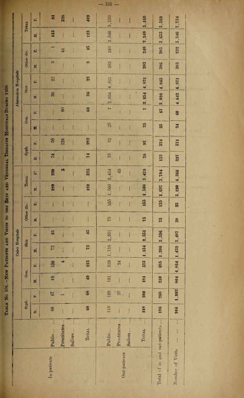 Table No 104.—New Patients and Visits to the Skin and Venereal Diseases Hospitals During 1950. *—< •fd *H Ph cn O w nd a c8 E-t © 43 M co a o 0 t 0Q •I o W o •H sS a f3 44 OQ a o o a Pm Pm a — 125 — GO CS a o HP co CO 3 CO ms HP co Ol C5 cp CO © « o CO 00 50 HP 05 05 N QO « t- HP *• MS « MS N N 50 't' w 05 t- « CO O « o> ^p A HP s . a GG • r-M 3 CO O c *3 Pm Ph XJl i© g OQ +4 .2 +3 C« £ A A GO GO a H“ 1 1 • O •2 o a II! 1 Syph. P=i t- GO CO i“H [ » a 68 68 O O 50 CO o HP 05 CO oo CO I I 43 •> © hp IA P* pH 05 00 1 1 u •H r* HP HP P 50 i MS o 1 1 © •H w t- 1 1 “ 50 MS 05 1 1 05 05 I ! T* 1 1 A oo GO t- 1 1 50 A rH © 1 P 1 HP CO CO 00 o I 1 ® 50 1 1 »<s H' «s rH *■1 § | MS 1 “* rH 1 50 1 MS 1 P* rH' «« 50 | 1 MS 50 1 1 MS •H 05 Pi HP CO 1 CO r—h 1 1 W •H rs pH ■< a co CO CO 1 f 50 1 MS r-H 00 1 1 30 rH 1 1 wm 05 , © CO CO I * t-H 1 S* 00 GO r—1 1 rH 1 I ^ ezj • : <3 43 3 _o 4H • f“H CO © Ph /: o (3 Ph O • HH <2 >-5 <1 EH O EH op 43 a © • r—4 +3 c8 PH A © 5.0 eo s co »<s © GO eo co 3 A ® wT *H •35 MS « HP eo 9i W Hp © fO w LA » © A MS « © © « IA <30 © CO N QO © N © ae <n 4— a .2 43 « I 3 O ~3 S3 C3 OS O H HP CO *H © HP CO MS « A « CO GO CO *h QO W ■HP © HI w *H MO in A C? © © CO © I CO GO CO 9 CO « CO HJ» HP © GO Hp' HP © QO N A A © A m > rQ r-> 5